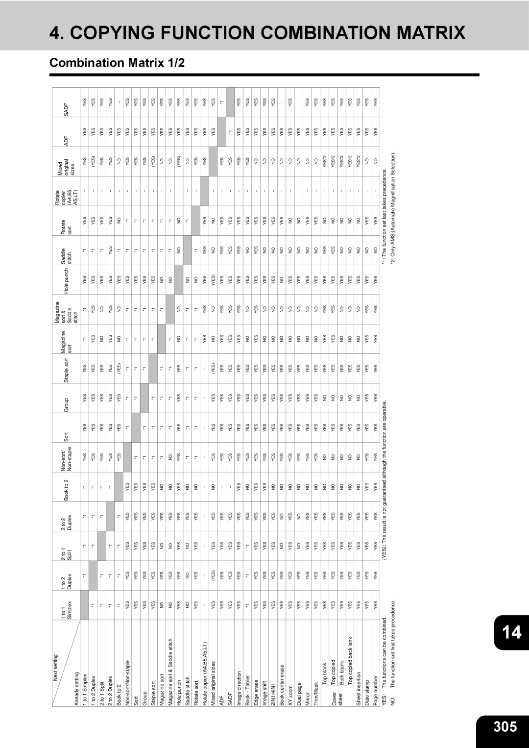 Toshiba 3511 manual Copying Function Combination Matrix, 305, Combination Matrix 1/2 