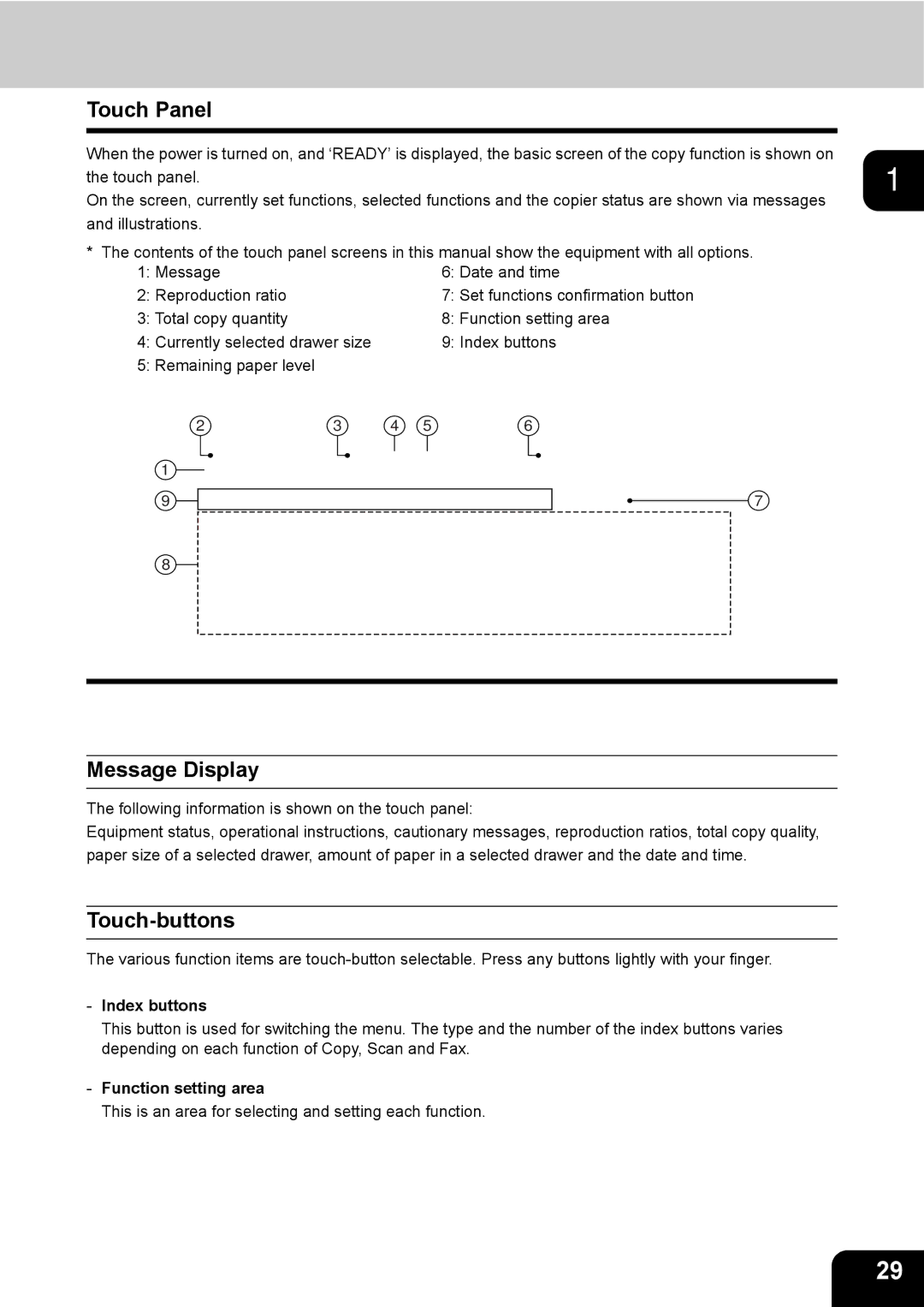 Toshiba 3511 manual Touch Panel, Message Display, Touch-buttons, Index buttons, Function setting area 