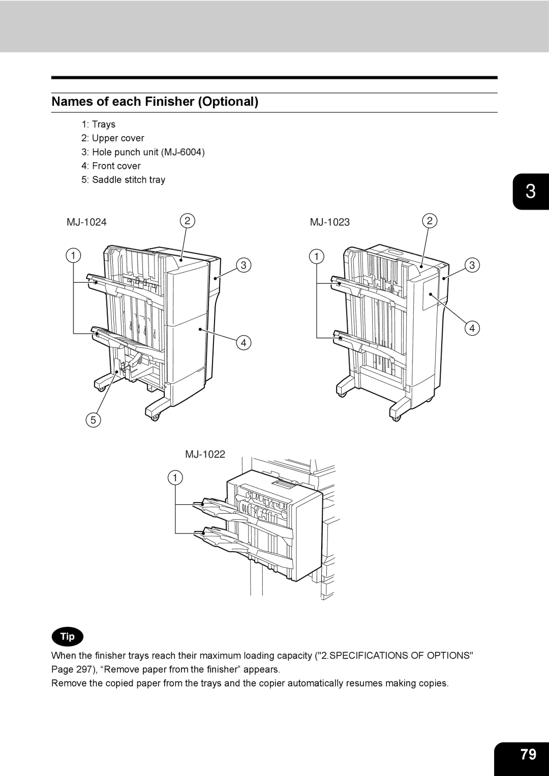 Toshiba 3511 manual Names of each Finisher Optional, MJ-1024 MJ-1023 MJ-1022 