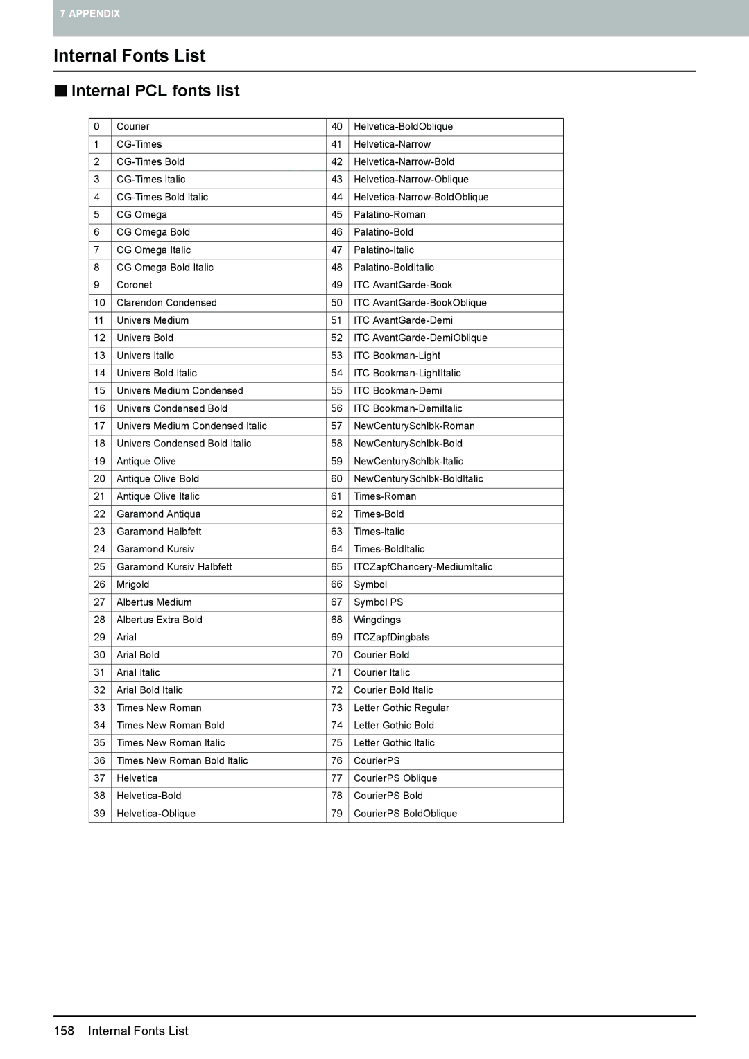 Toshiba 355, 455, 305, 255, 205L manual Internal Fonts List, „ Internal PCL fonts list 