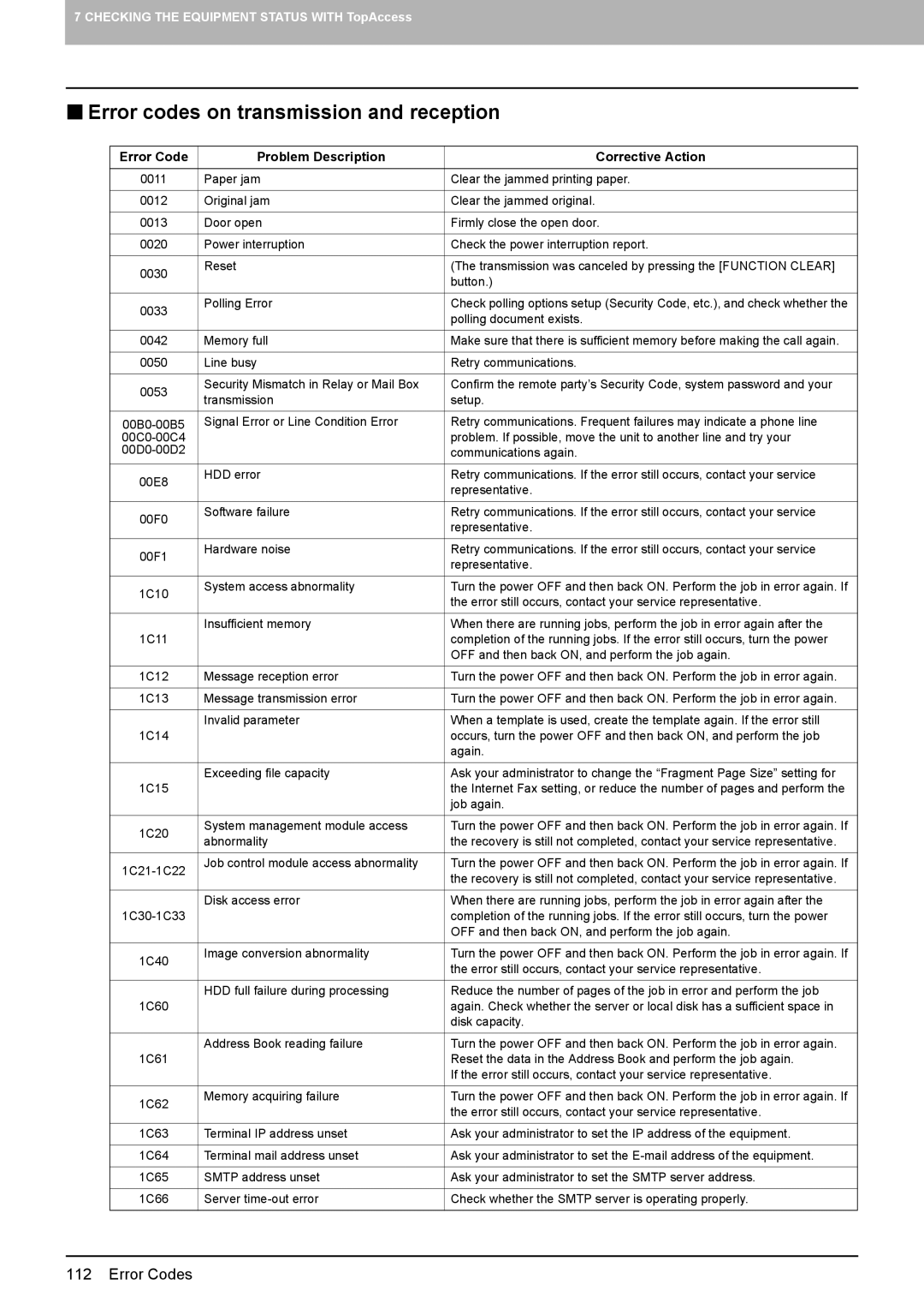 Toshiba 205L, 355, 455, 305, 255 manual „ Error codes on transmission and reception 