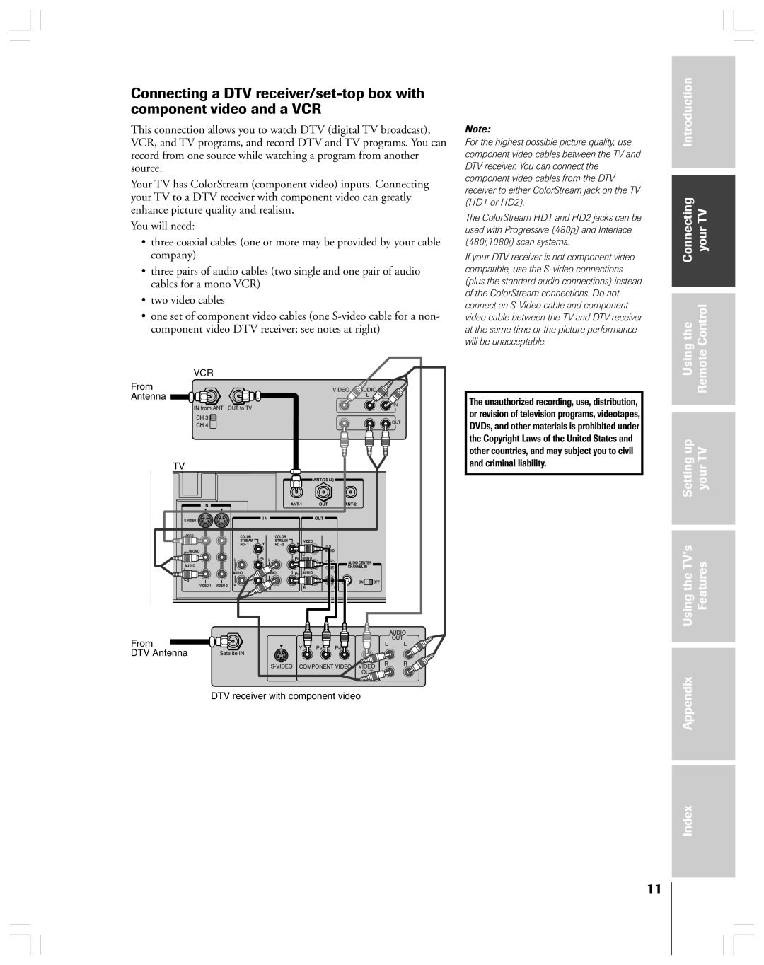 Toshiba 36HF12 Introduction Connecting YourTV Usingthe RemoteControl, From, Antenna, DTV receiver with component video 