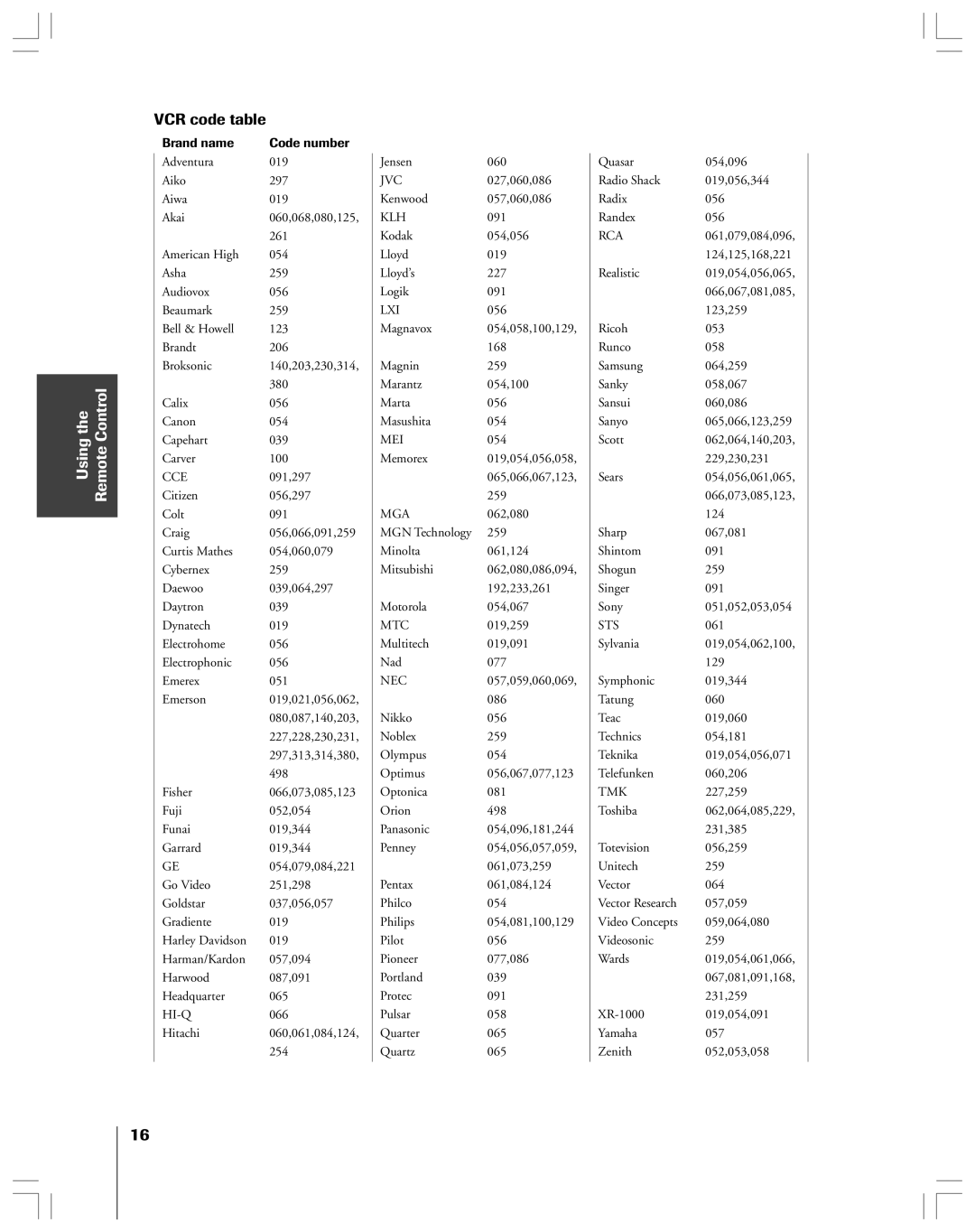 Toshiba 36HF12 owner manual VCR code table, Brand name Code number 