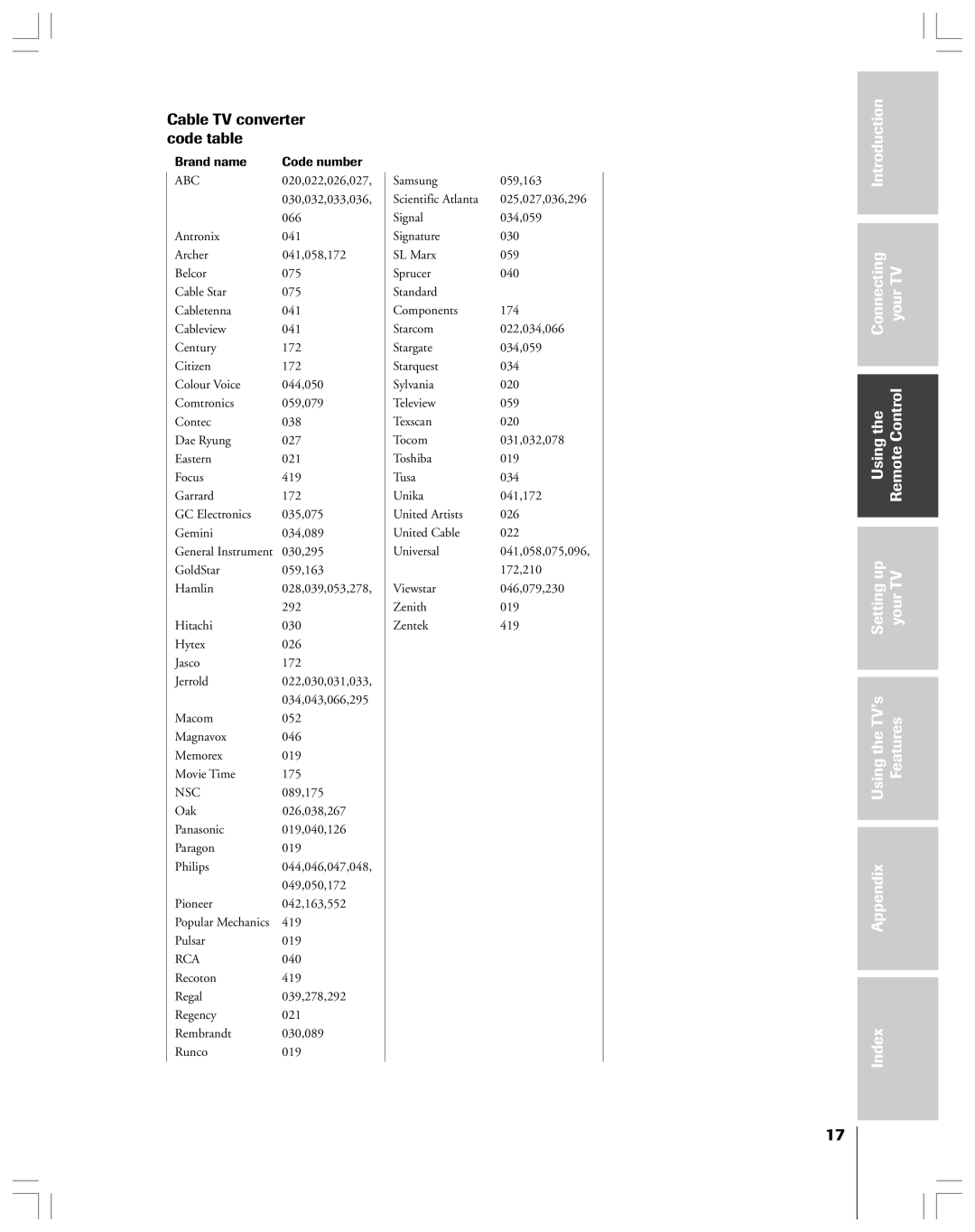 Toshiba 36HF12 owner manual Cable TV converter code table, Abc 