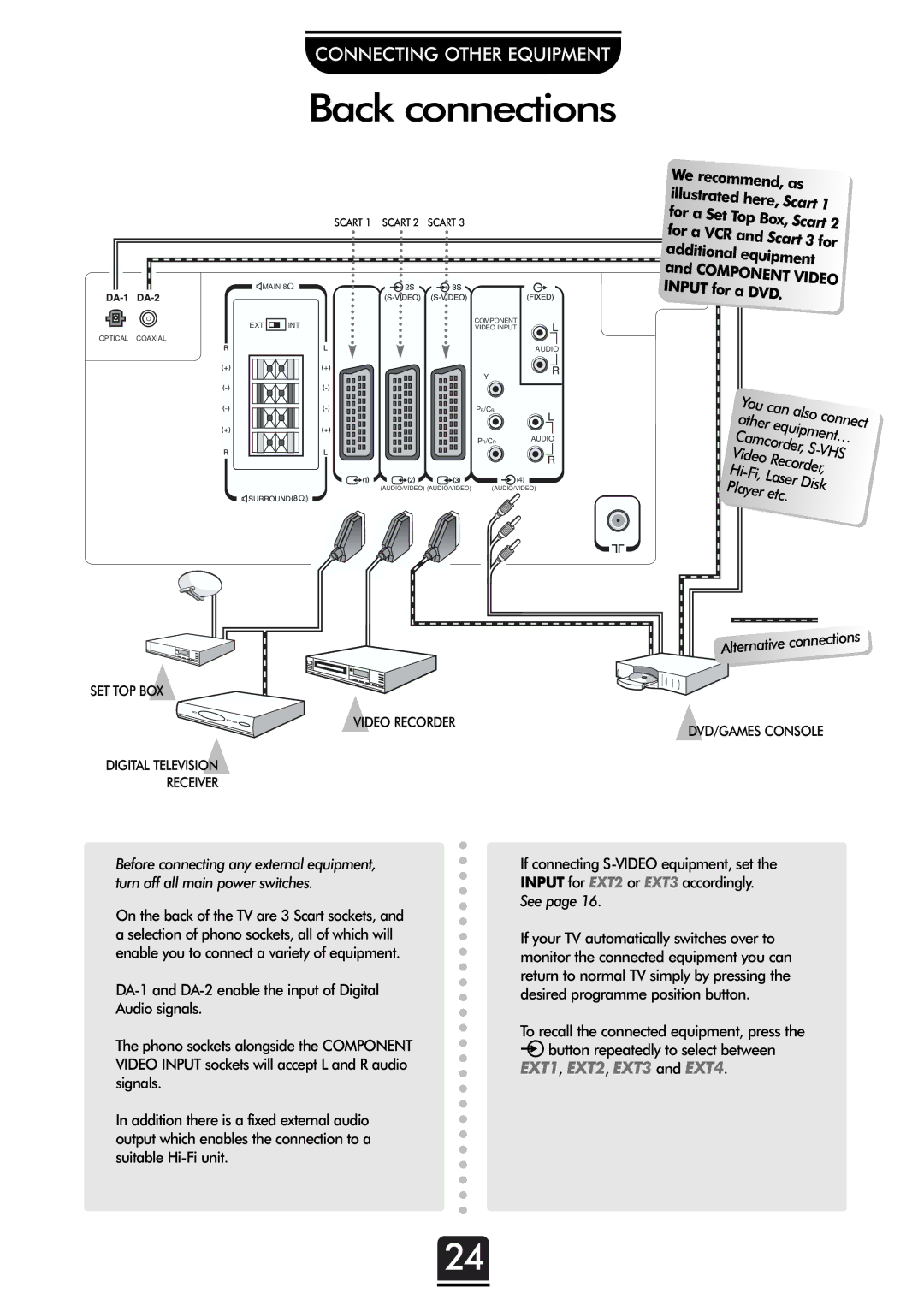 Toshiba 36ZP18Q, 32ZP18Q owner manual Back connections, Ou can 