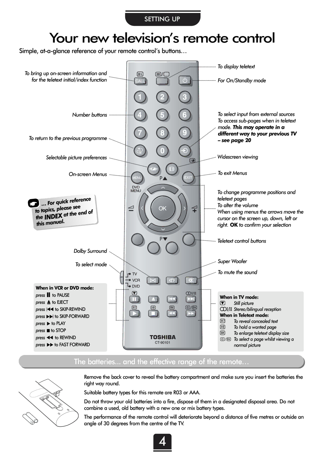 Toshiba 36ZP18Q, 32ZP18Q Your new television’s remote control, Batteries... and the effective range of the remote… 