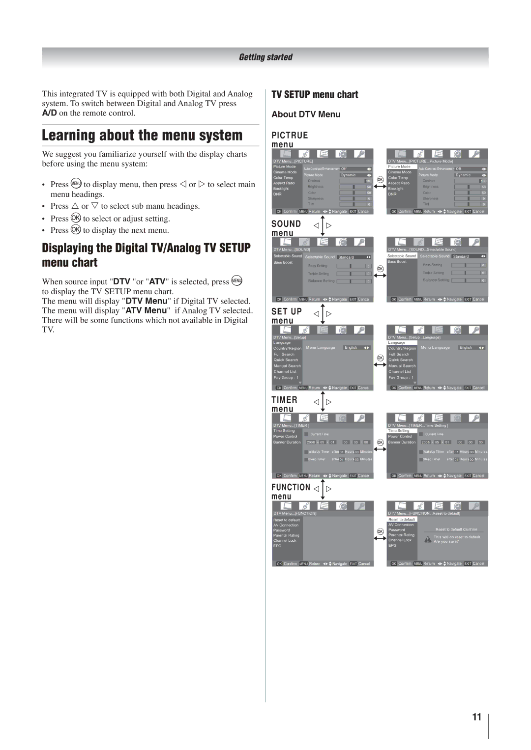 Toshiba 26AV500A Learning about the menu system, Displaying the Digital TV/Analog TV Setup menu chart, About DTV Menu 