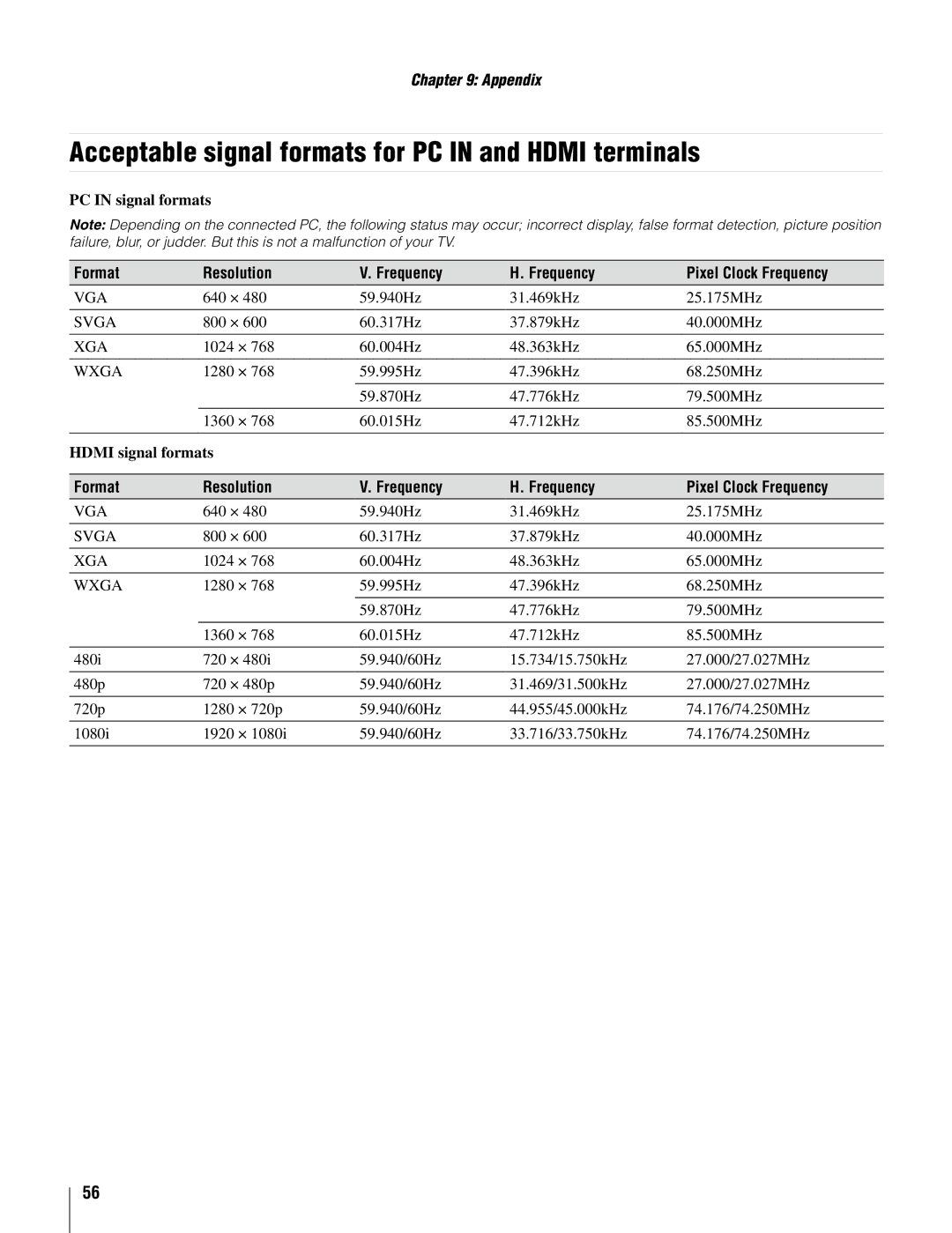 Toshiba 37AV502U Acceptable signal formats for PC in and Hdmi terminals, Format Resolution Frequency Pixel Clock Frequency 