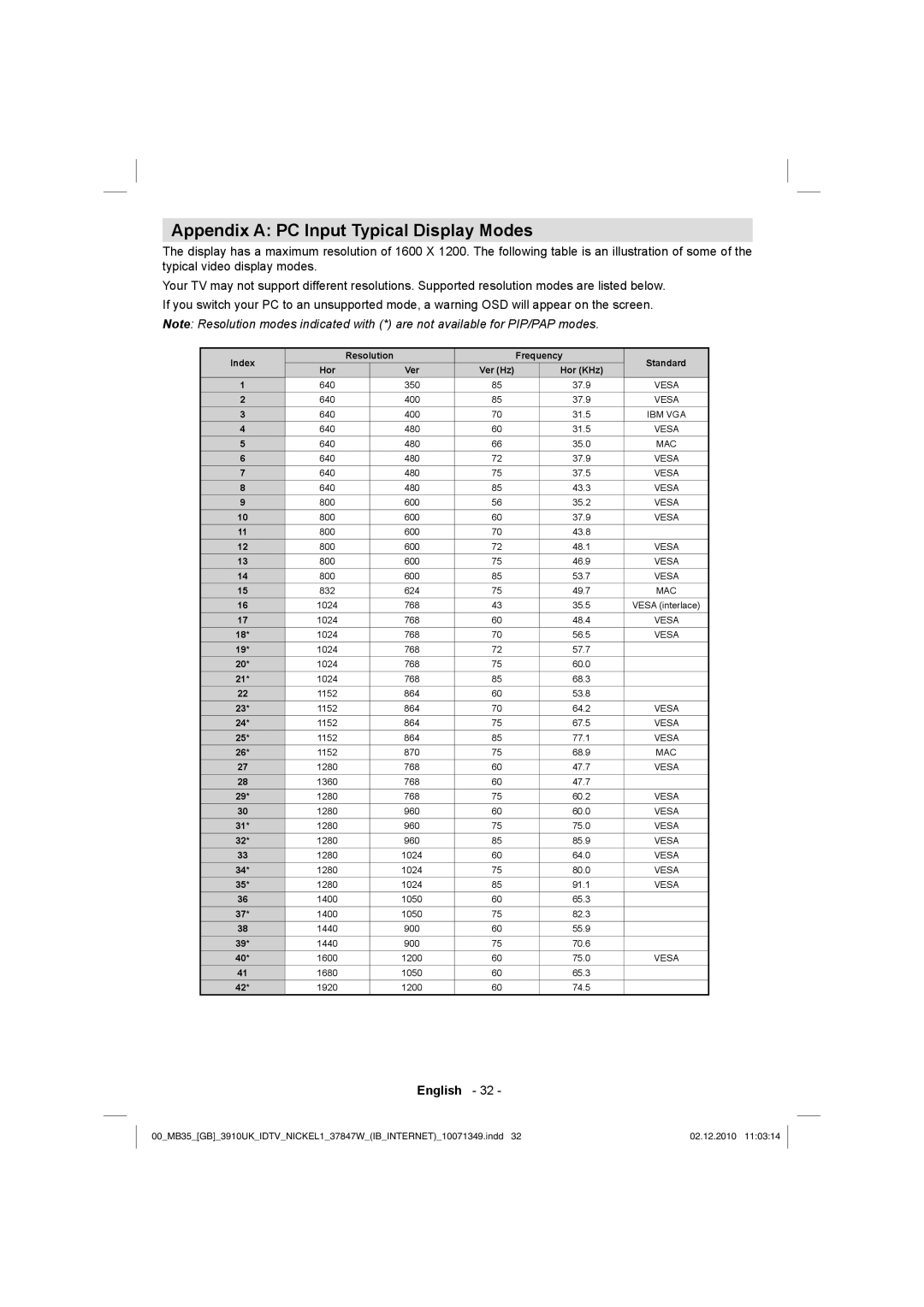 Toshiba 37BV700B owner manual Appendix a PC Input Typical Display Modes 