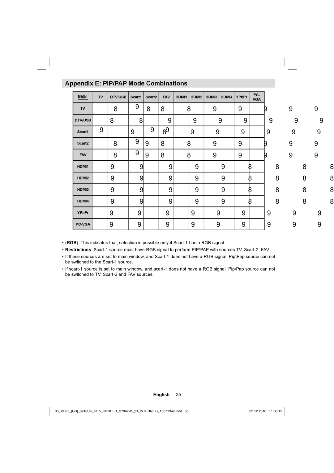 Toshiba 37BV700B owner manual Appendix E PIP/PAP Mode Combinations 