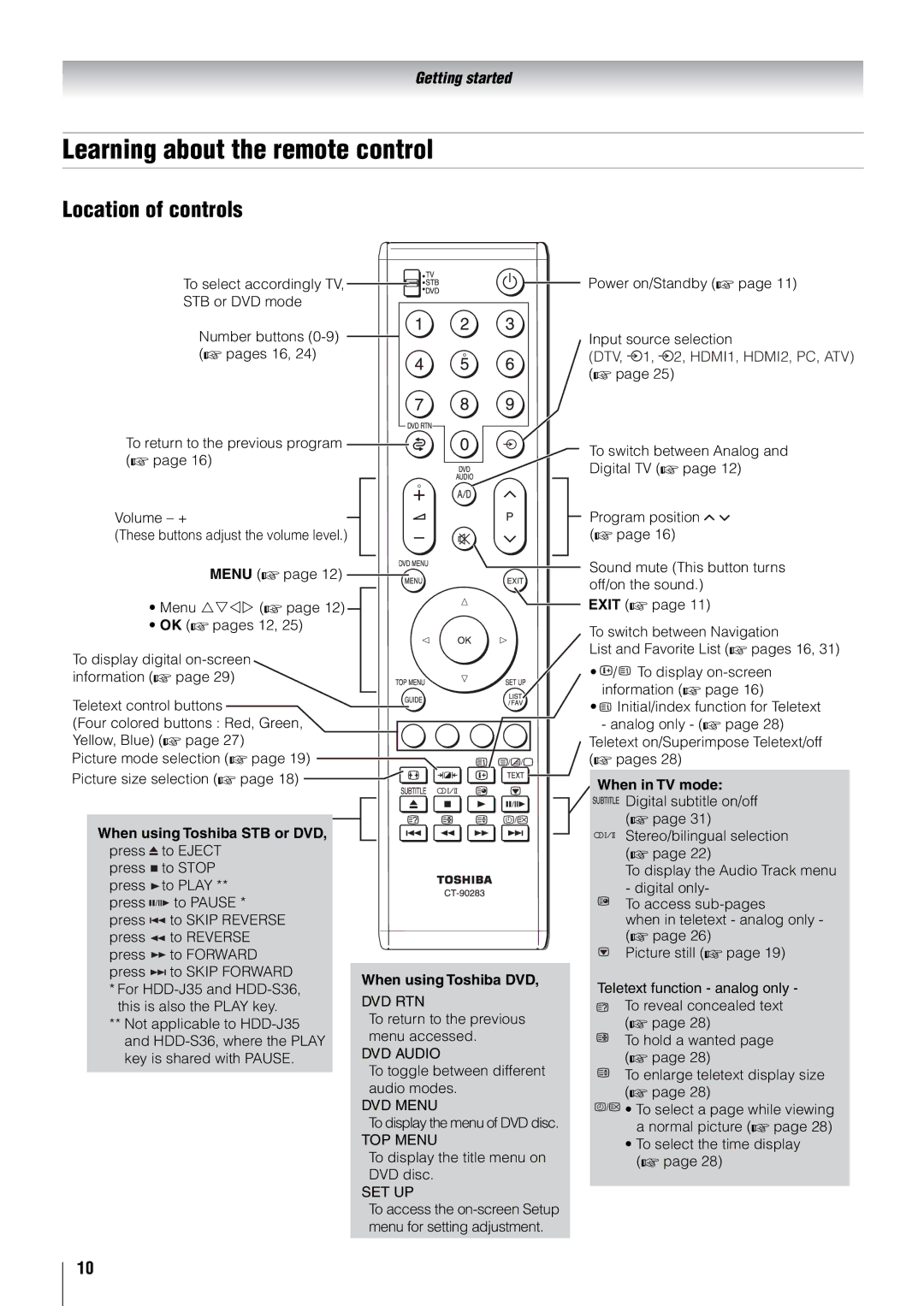 Toshiba 52X3000A, 37X3000A, 46X3000A, 42X3000A owner manual Learning about the remote control, Location of controls 