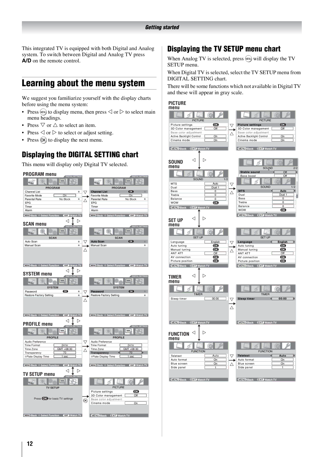 Toshiba 37X3000A, 46X3000A, 52X3000A, 42X3000A Displaying the Digital Setting chart, Displaying the TV Setup menu chart 