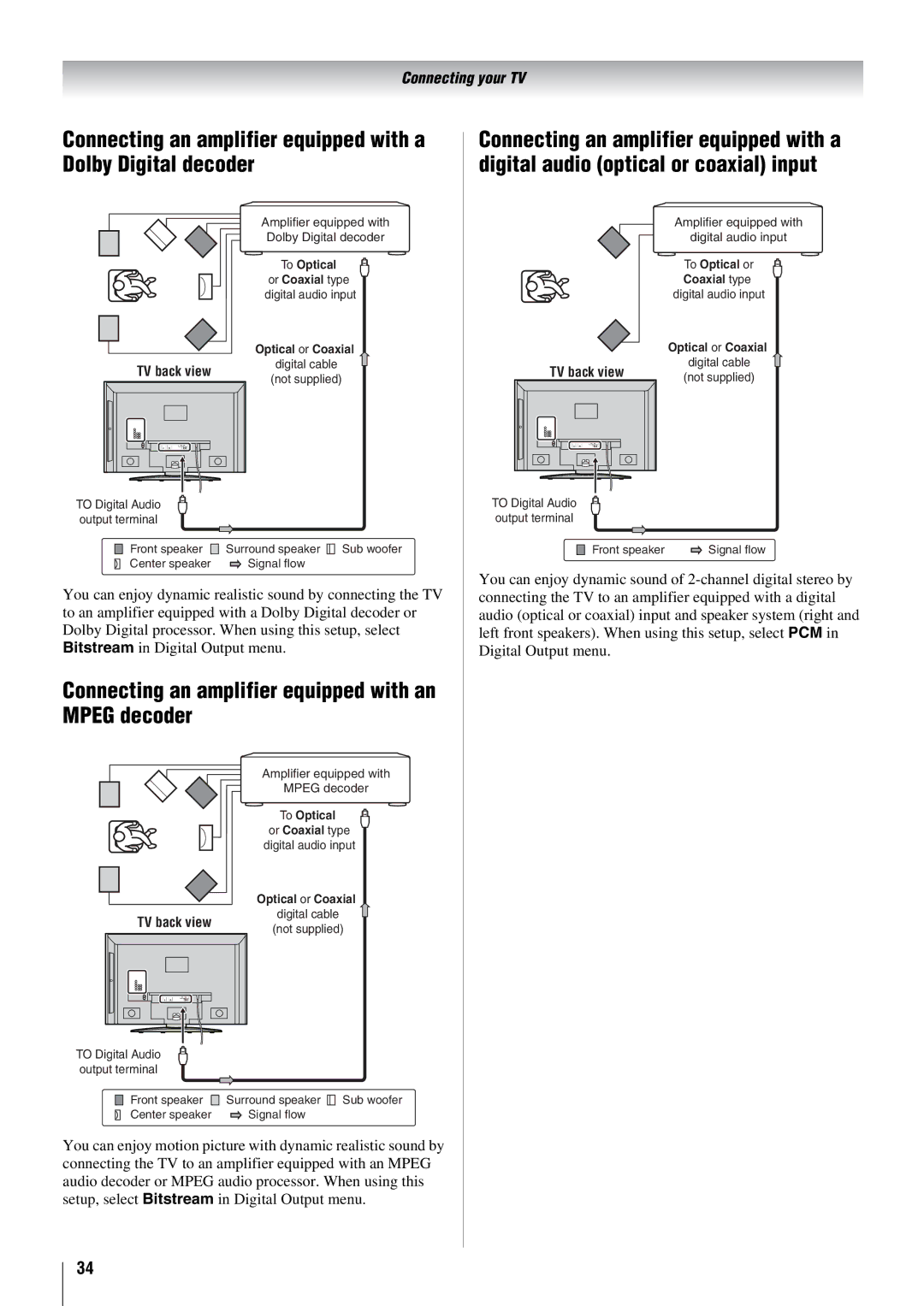 Toshiba 52X3000A, 37X3000A, 46X3000A Connecting an amplifier equipped with an Mpeg decoder, To Optical or Coaxial type 