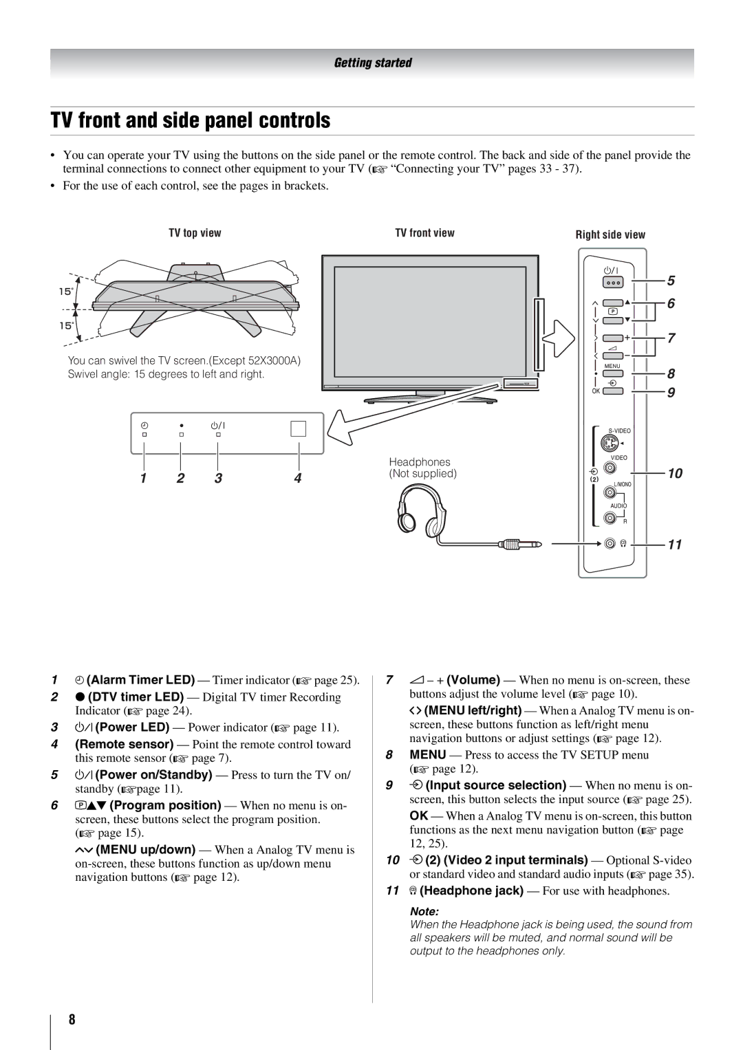 Toshiba 37X3000A, 46X3000A, 52X3000A, 42X3000A owner manual TV front and side panel controls, TV top view TV front view 