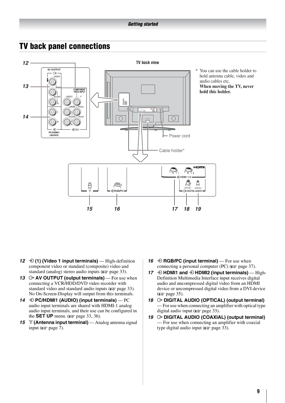 Toshiba 46X3000A TV back panel connections, Digital Audio Optical output terminal, Digital Audio Coaxial output terminal 