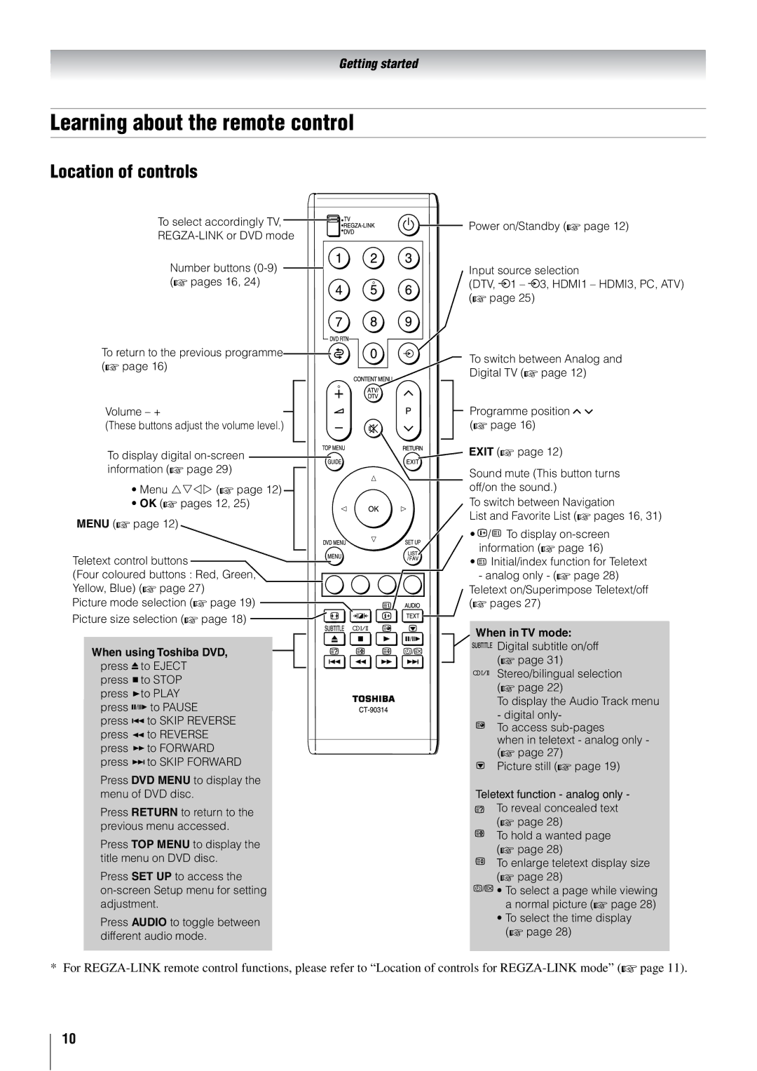 Toshiba 46XV500A, 37XV500A, 42XV500A owner manual Learning about the remote control, Location of controls 