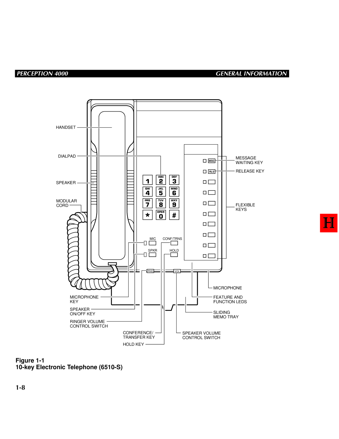 Toshiba 4000 manual Handset Dialpad Message 