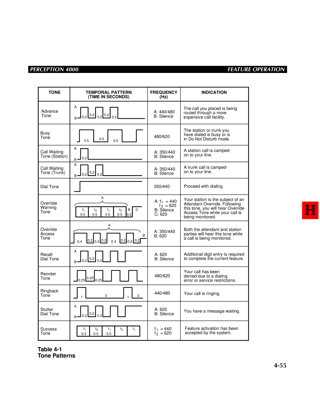 Toshiba 4000 manual Tone Patterns 