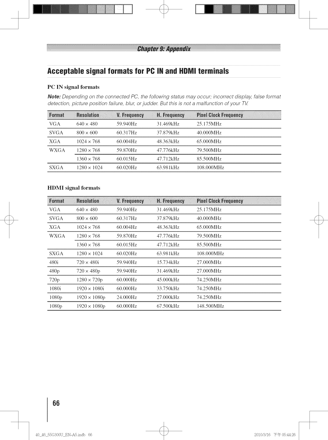 Toshiba 40G300U, 40G30U AcceptaNe signal formats for PCiN and HDN! terminals, PC in signal formats, Hdmi signa formats 