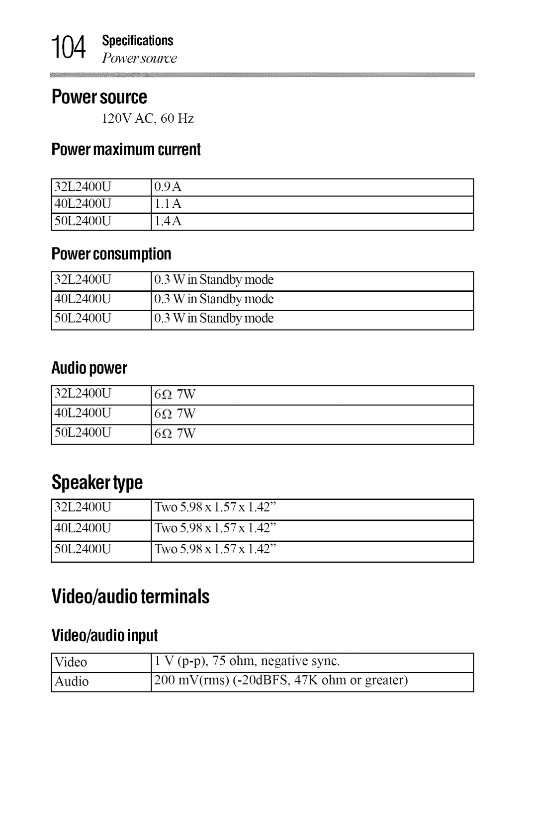 Toshiba 40L2400U, 50L2400U manual Powersource, Speakertype, Video/audioterminals 