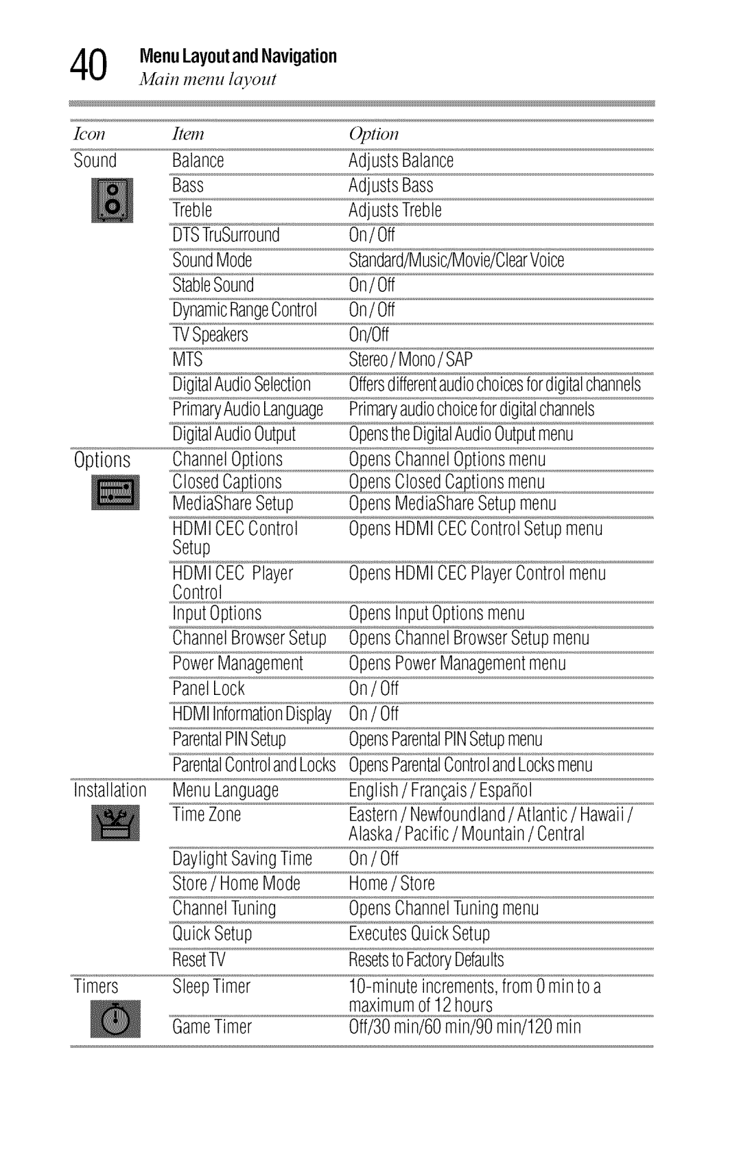 Toshiba 40L2400U, 50L2400U manual MenuLayoutandNavigation 