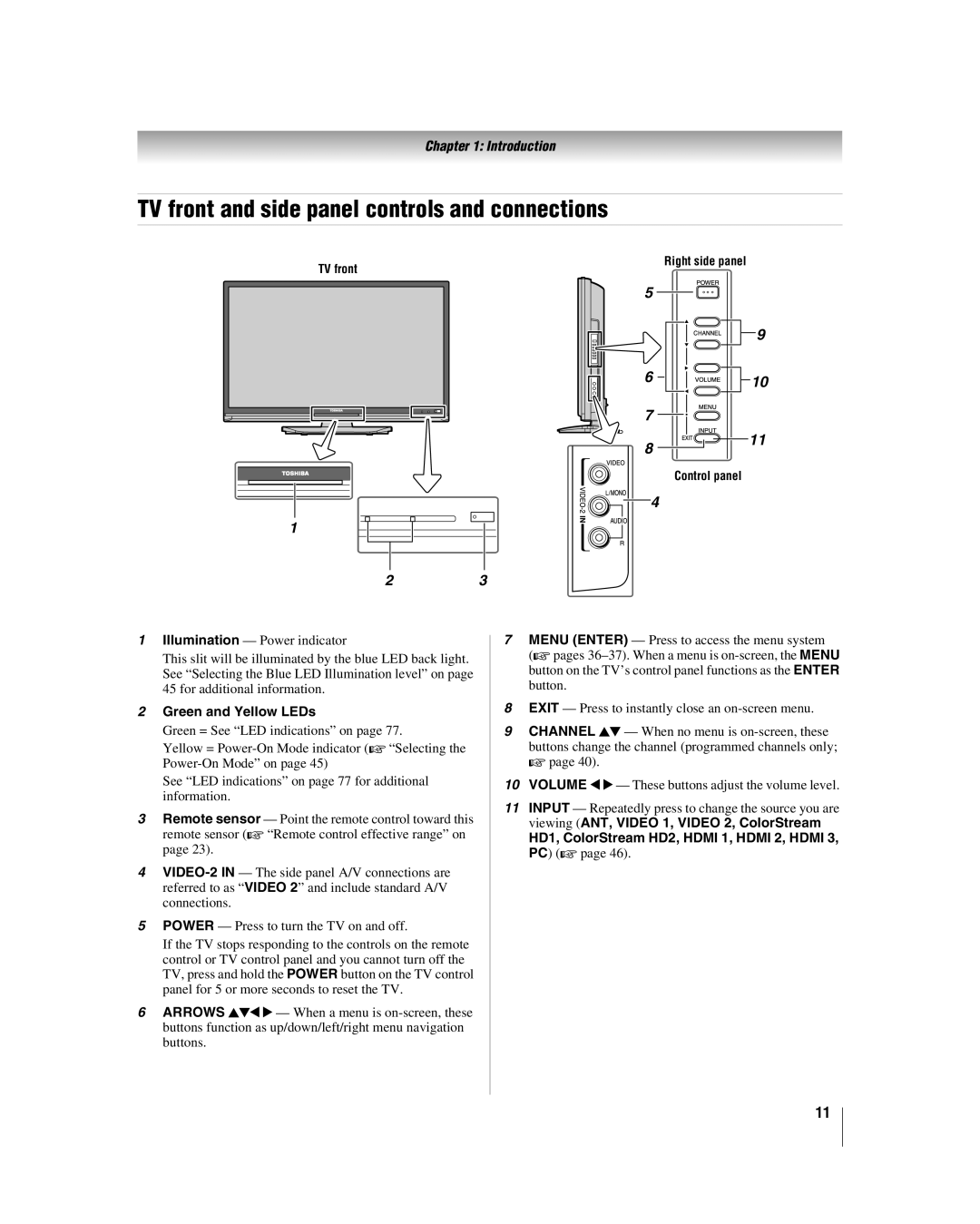 Toshiba 40RF350U manual TV front and side panel controls and connections, Green and Yellow LEDs 