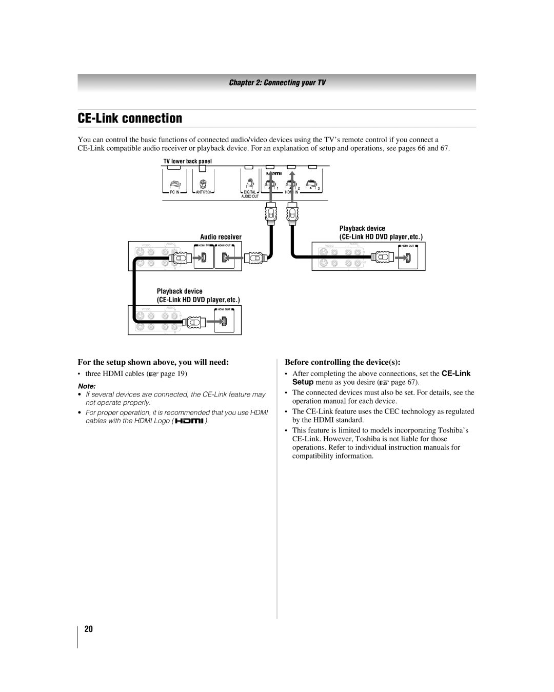 Toshiba 40RF350U manual CE-Link connection, For the setup shown above, you will need, Before controlling the devices 