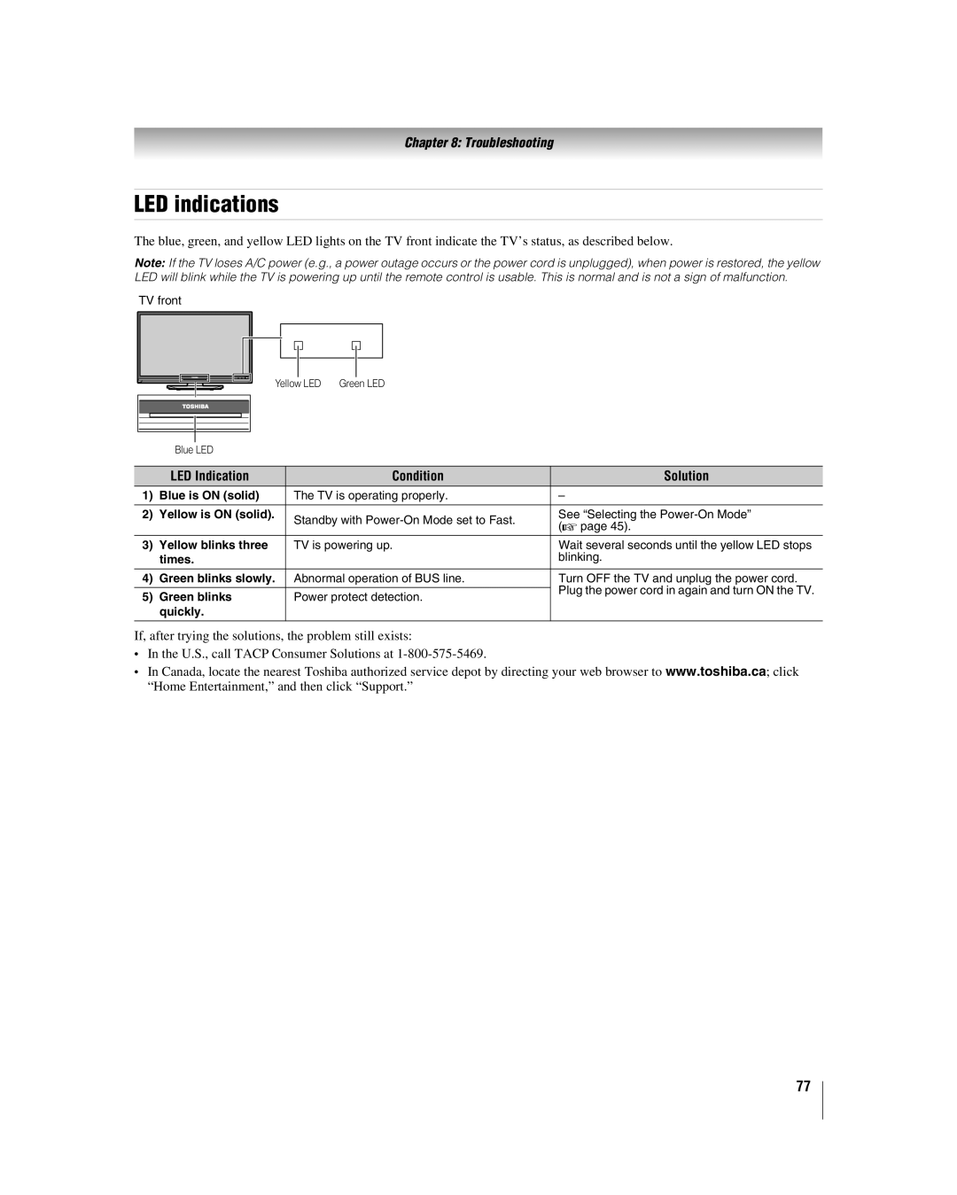 Toshiba 40RF350U manual LED indications, LED Indication Condition Solution 