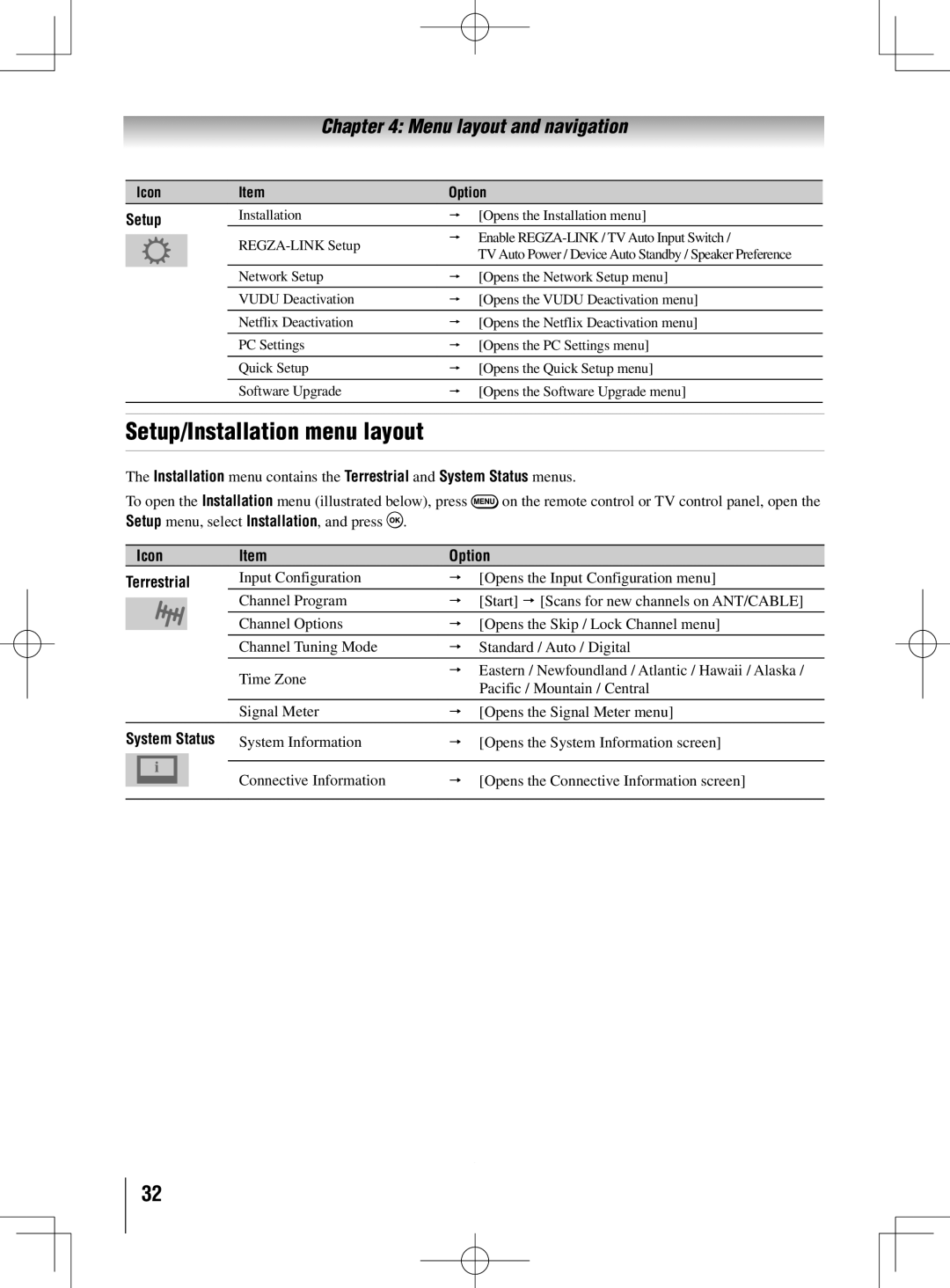 Toshiba 46UL605U, 40UL605U, 55UL605U owner manual Setup/Installation menu layout, Icon Option 