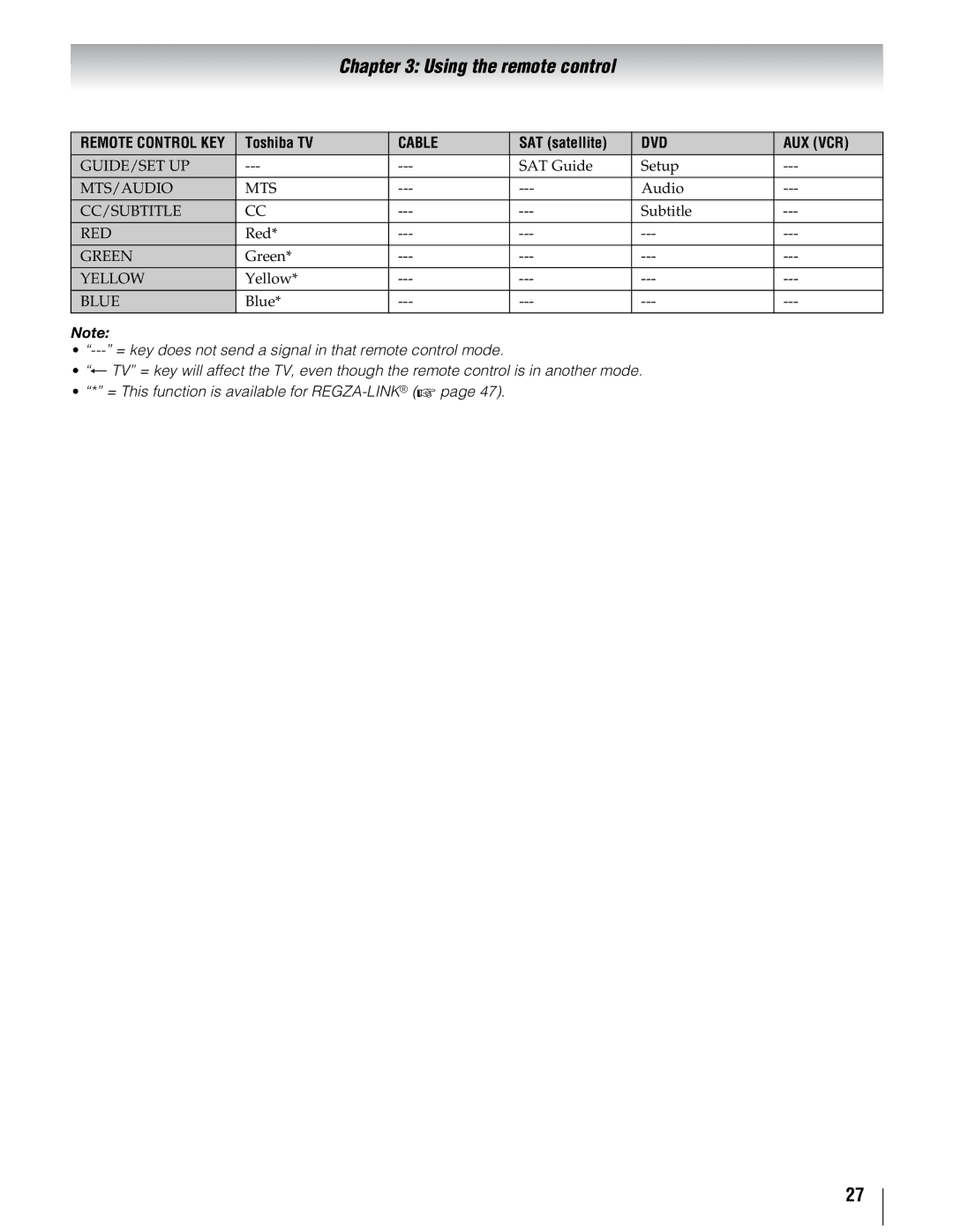 Toshiba 40UX600U, 55UX600U, 46UX600U manual Guide/Set Up 