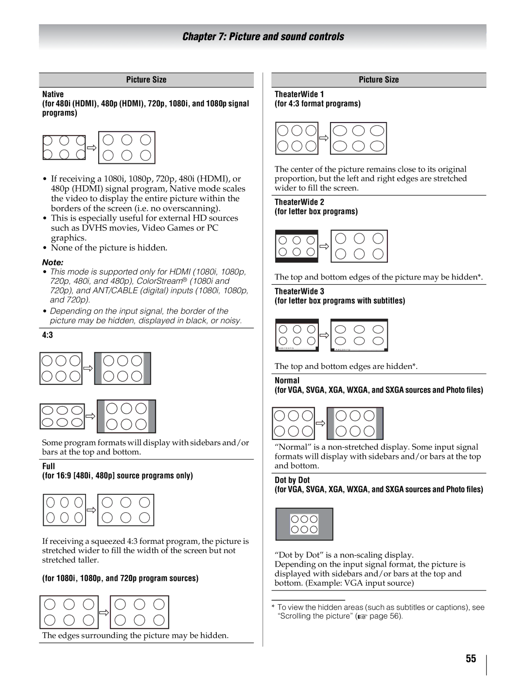 Toshiba 55UX600U manual Full For 169 480i, 480p source programs only, For 1080i, 1080p, and 720p program sources, Normal 