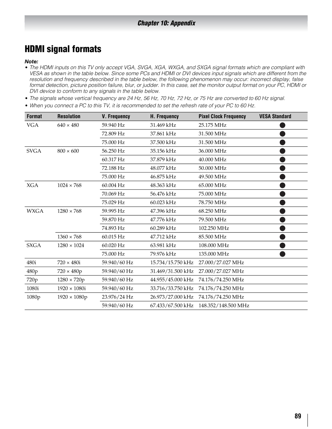 Toshiba 46UX600U, 40UX600U, 55UX600U manual Hdmi signal formats 