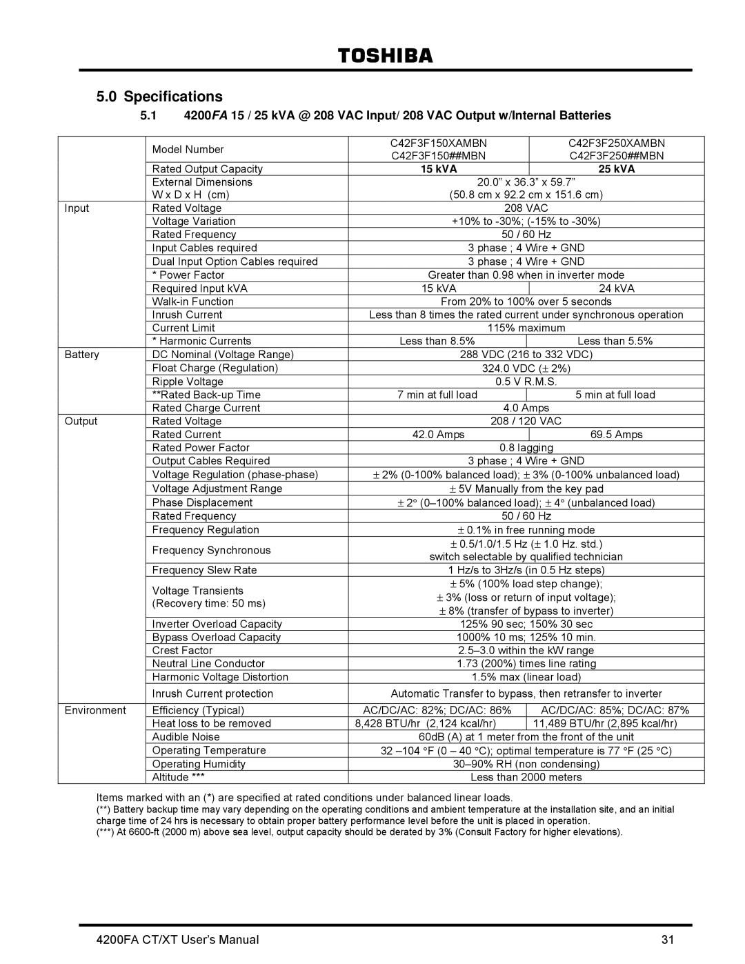 Toshiba 4200FA CT/XT user manual kVA 25 kVA 