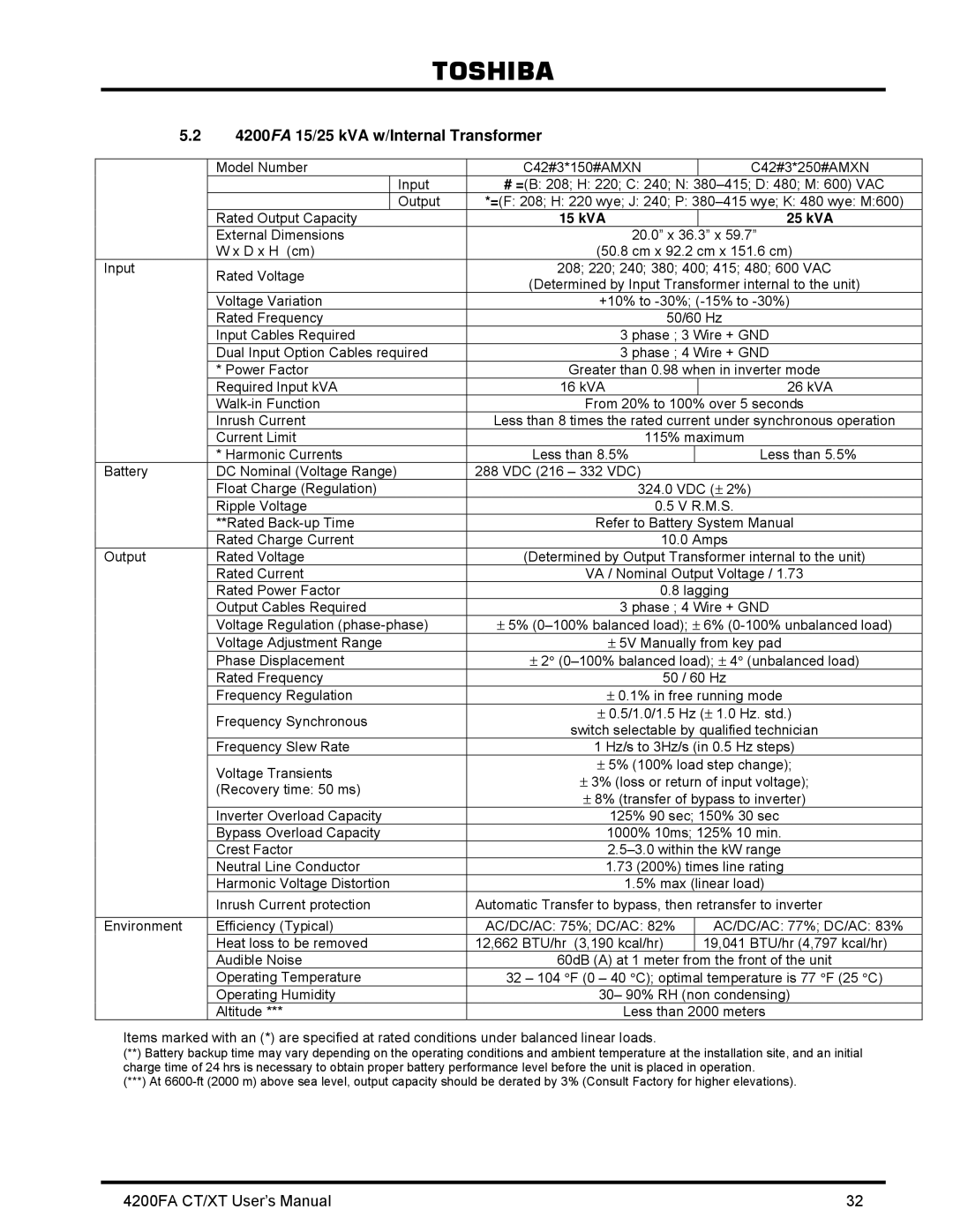 Toshiba 4200FA CT/XT user manual 4200FA 15/25 kVA w/Internal Transformer 