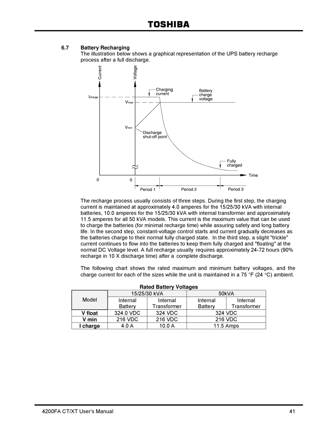 Toshiba 4200FA CT/XT user manual Battery Recharging, Rated Battery Voltages, Float, Min 