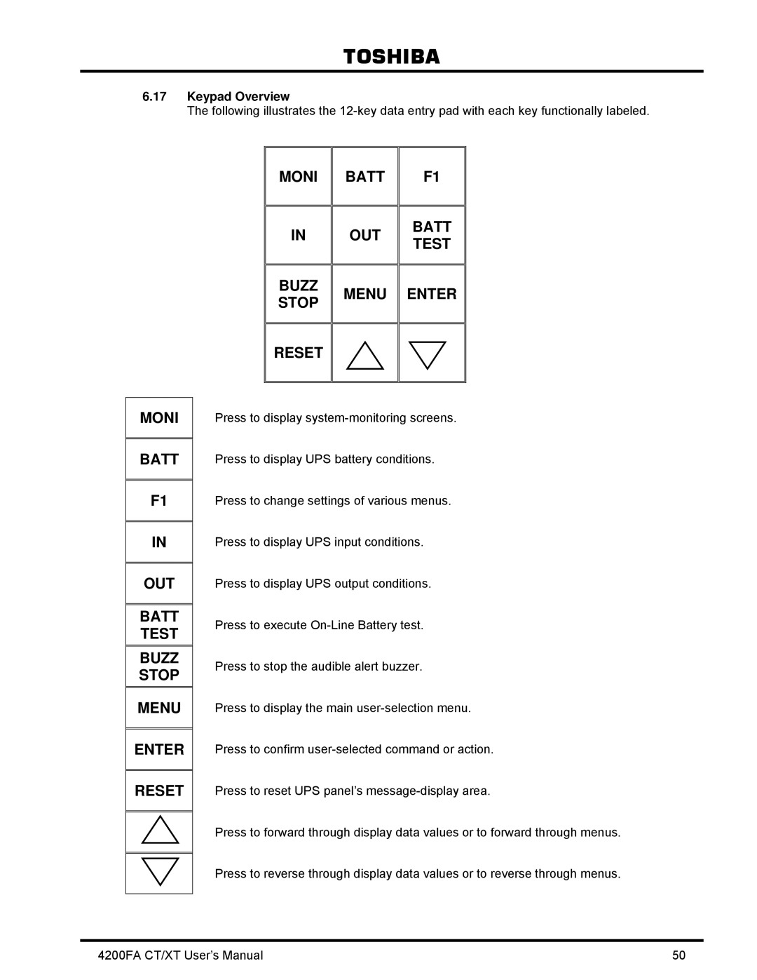 Toshiba 4200FA CT/XT user manual Buzz, Keypad Overview 