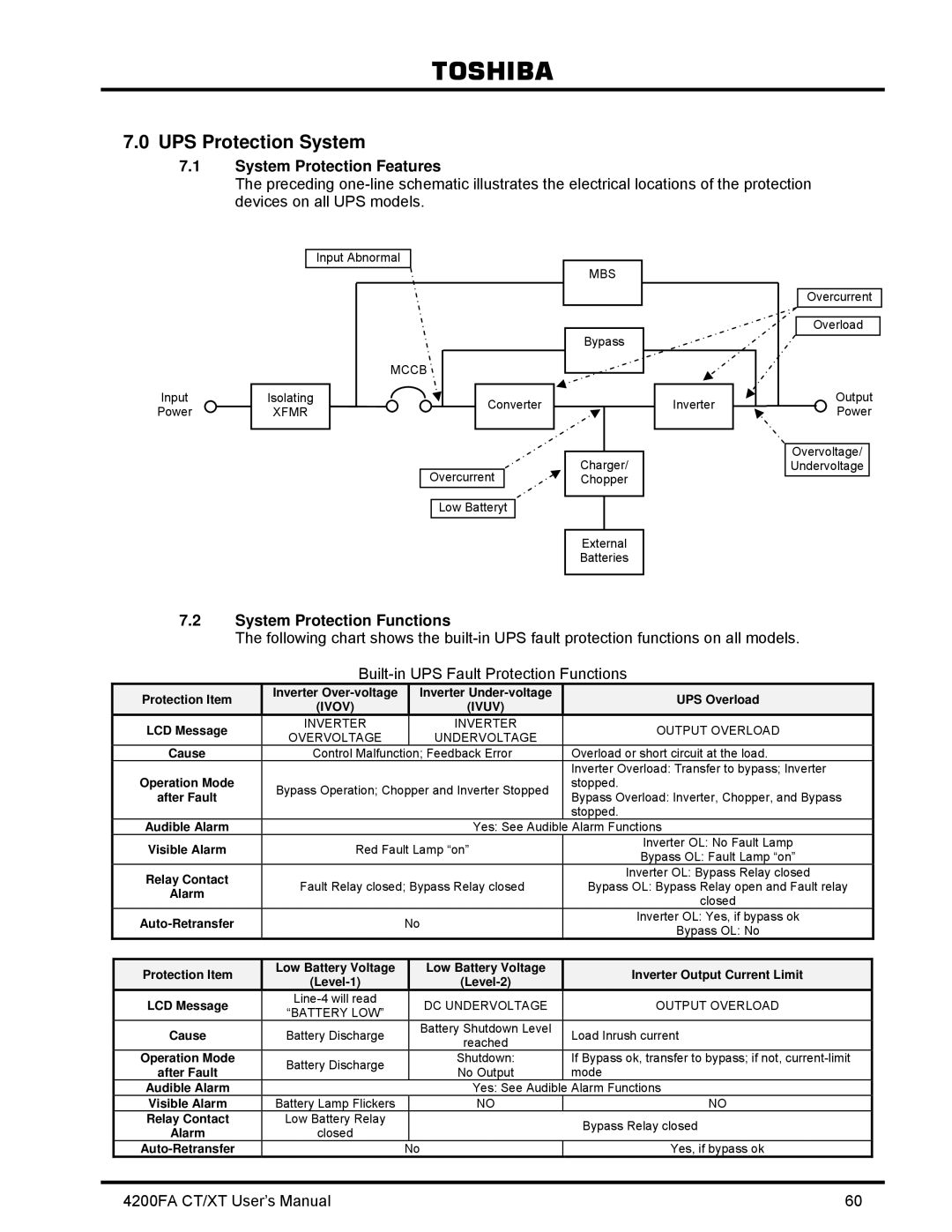 Toshiba 4200FA CT/XT user manual System Protection Features, System Protection Functions 