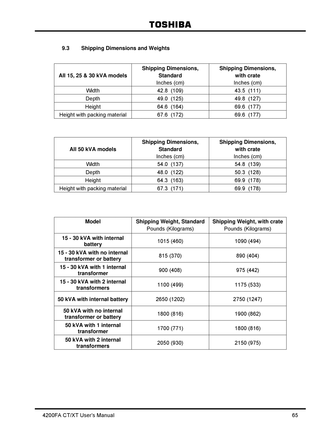 Toshiba 4200FA CT/XT user manual Shipping Dimensions All 50 kVA models Standard With crate 