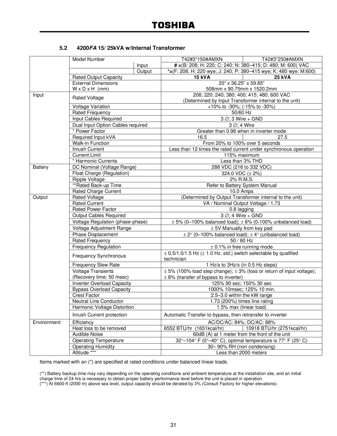 Toshiba user manual 4200FA 15/ 25kVA w/Internal Transformer 