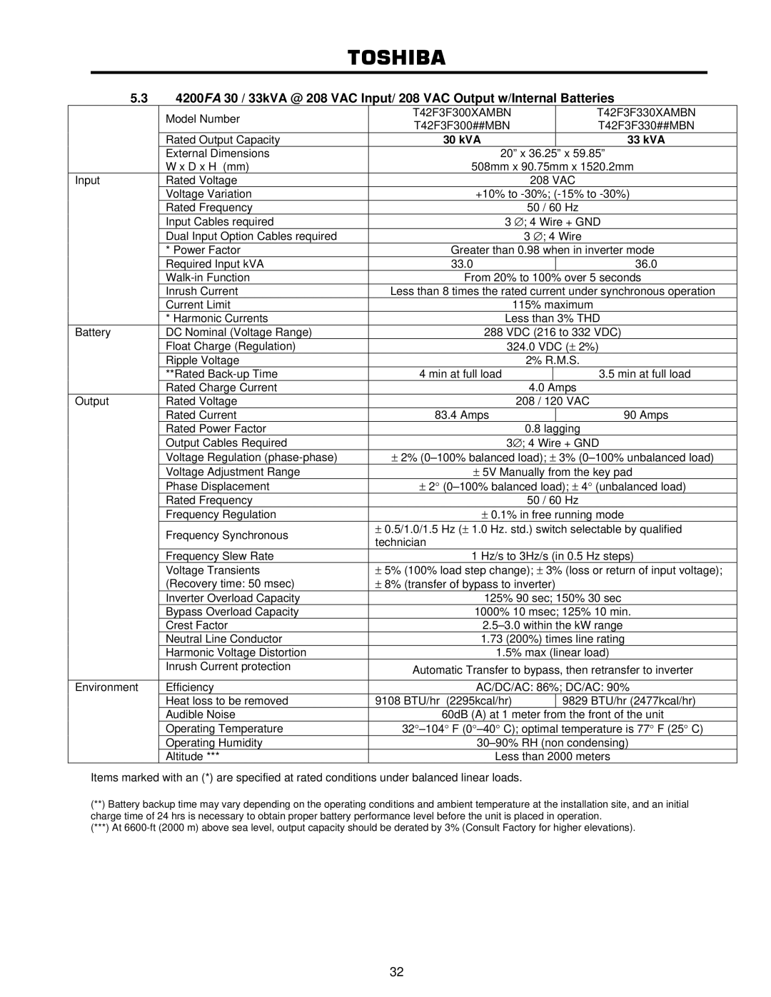 Toshiba 4200FA user manual kVA 33 kVA 