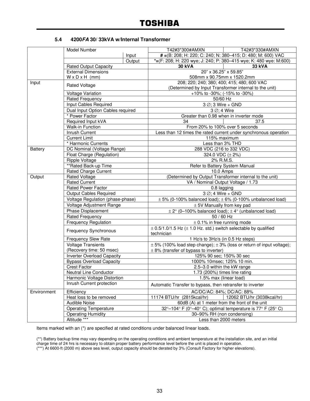 Toshiba user manual 4200FA 30/ 33kVA w/Internal Transformer 