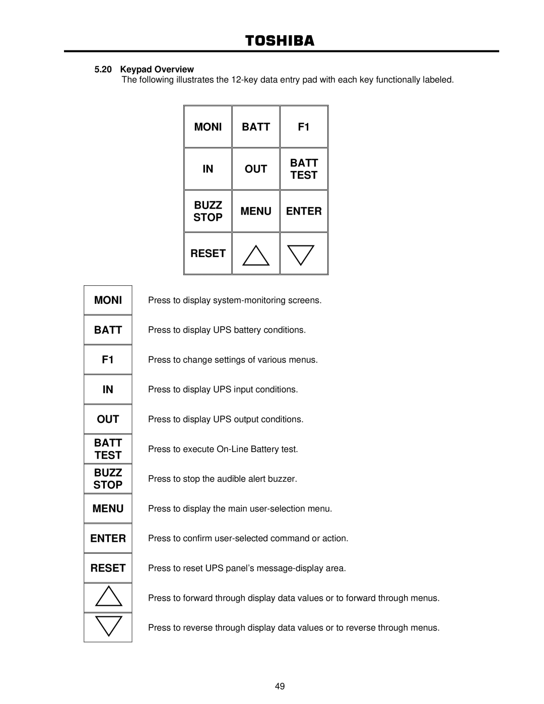 Toshiba 4200FA user manual Stop, Keypad Overview 