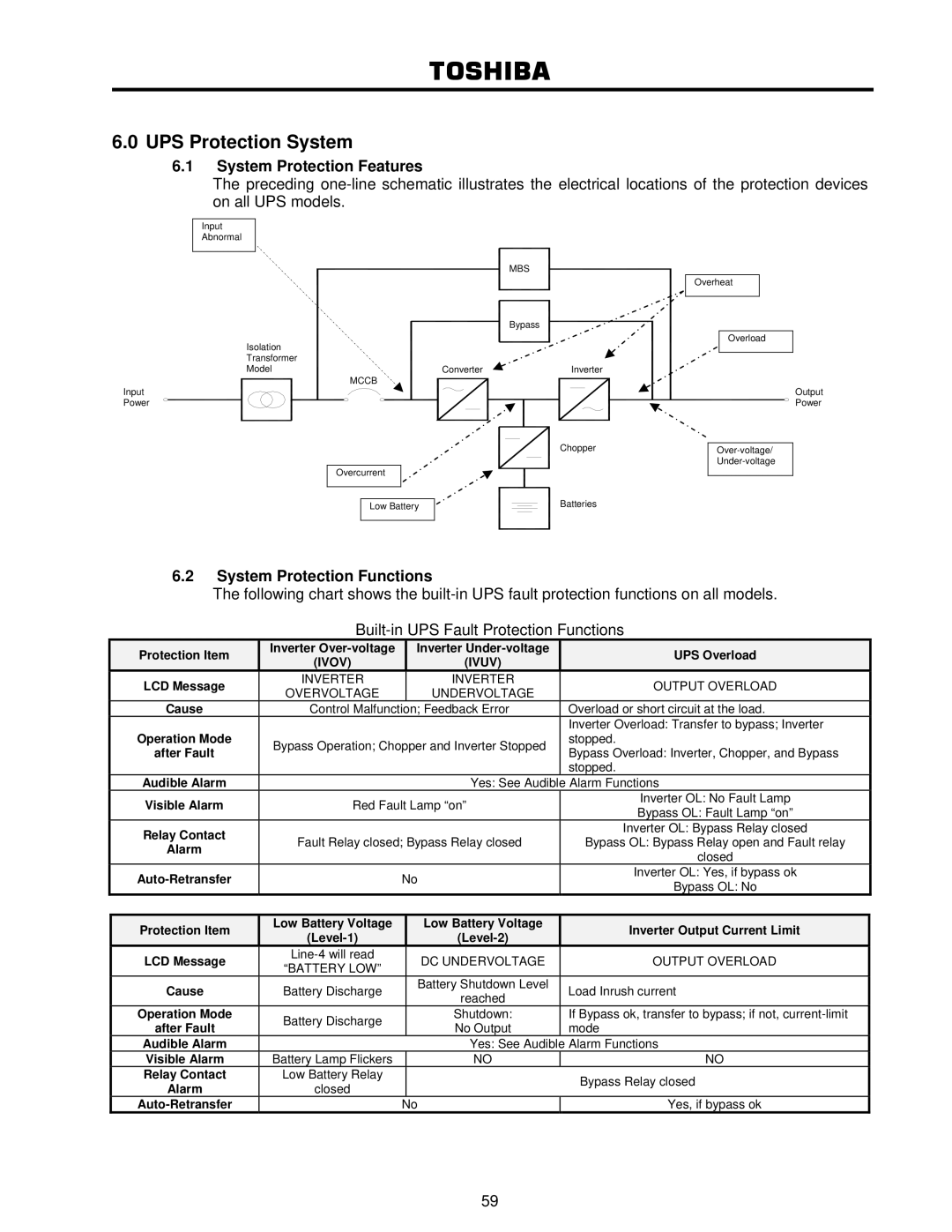 Toshiba 4200FA user manual System Protection Features, System Protection Functions 