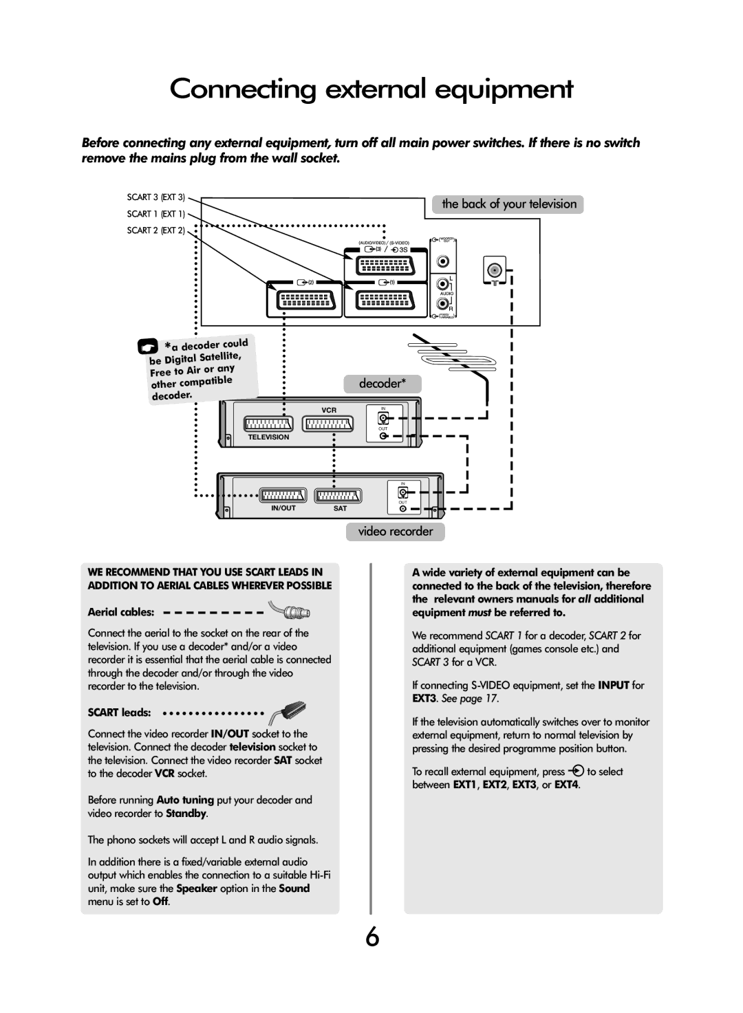 Toshiba 42/51WH46 owner manual Connecting external equipment, Aerial cables, Scart leads 