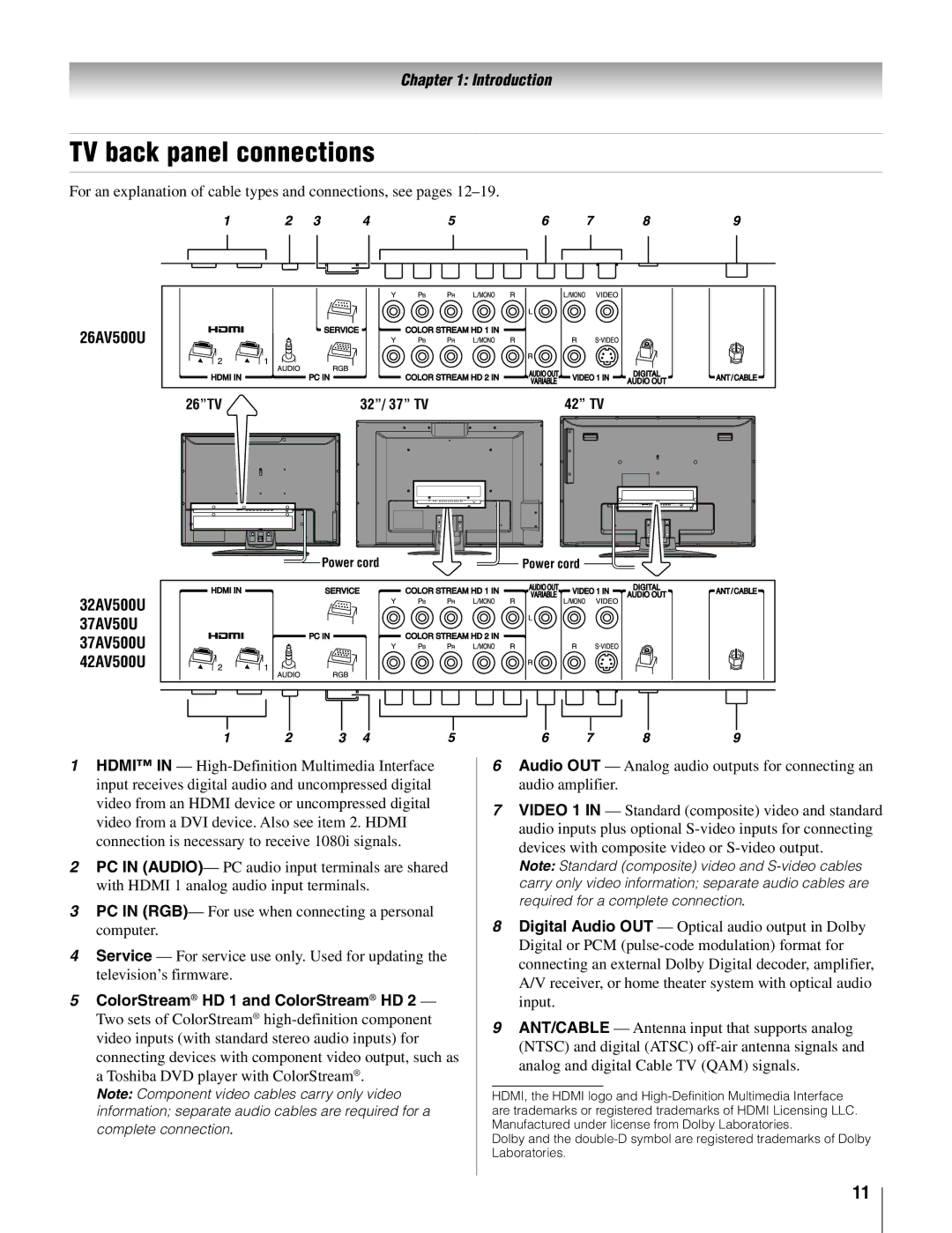 Toshiba 26AV500U manual TV back panel connections, 32AV500U 37AV50U 37AV500U 42AV500U 