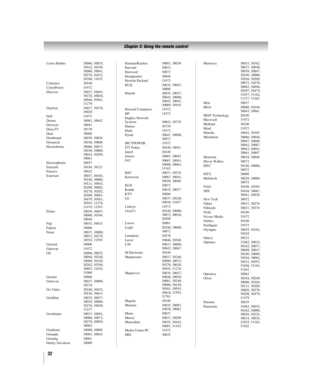 Toshiba 52HL167, 42hl167, 47HL167 manual Kec 