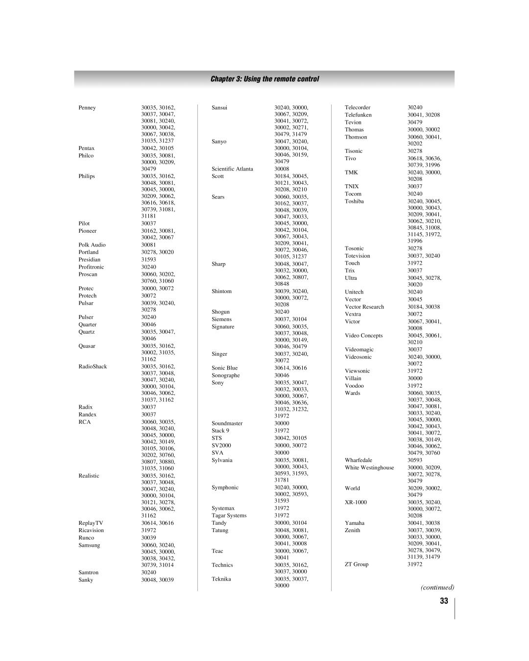 Toshiba 42hl167, 47HL167, 52HL167 manual Sts 