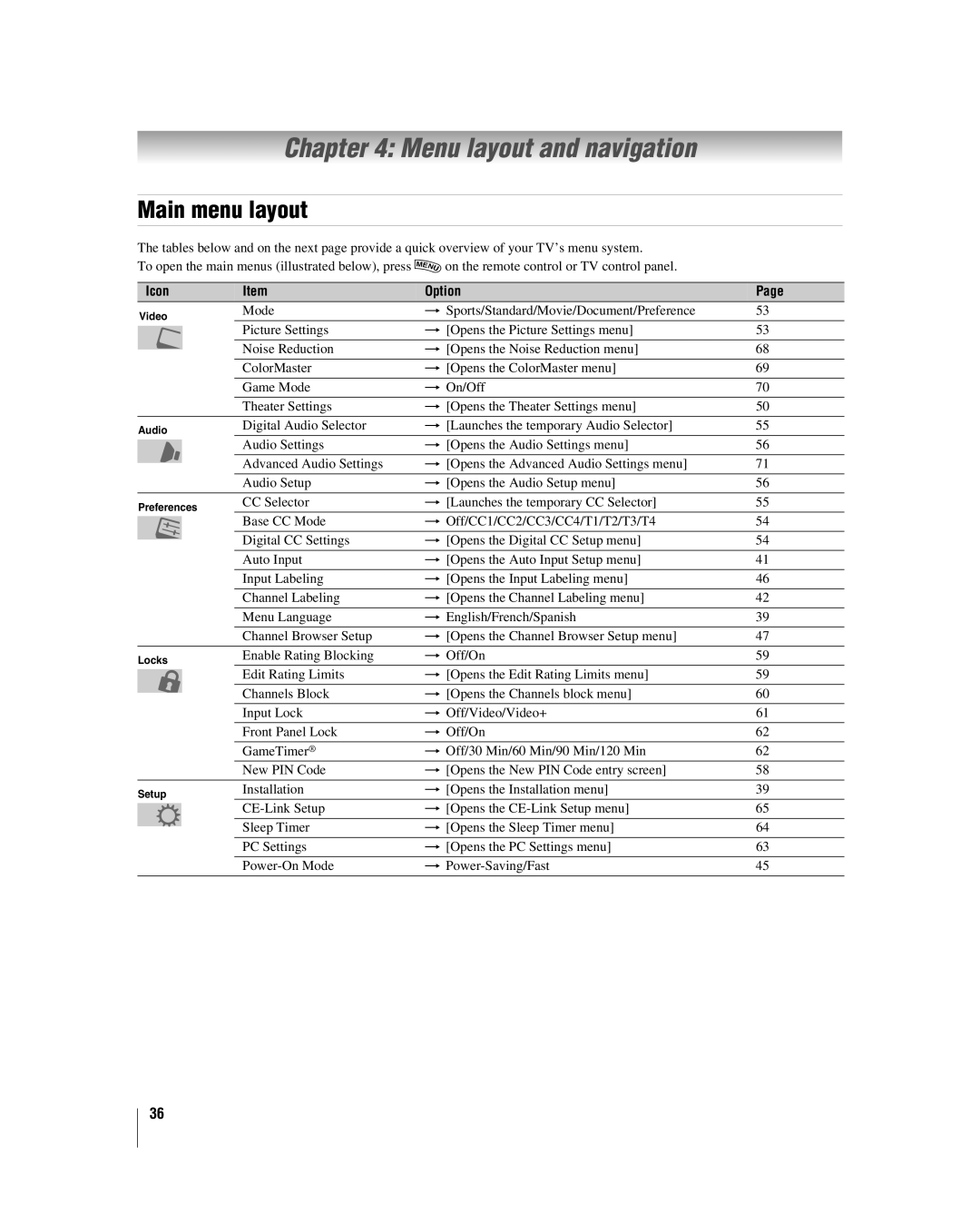 Toshiba 42hl167, 47HL167, 52HL167 manual Menu layout and navigation, Main menu layout, Icon Option 