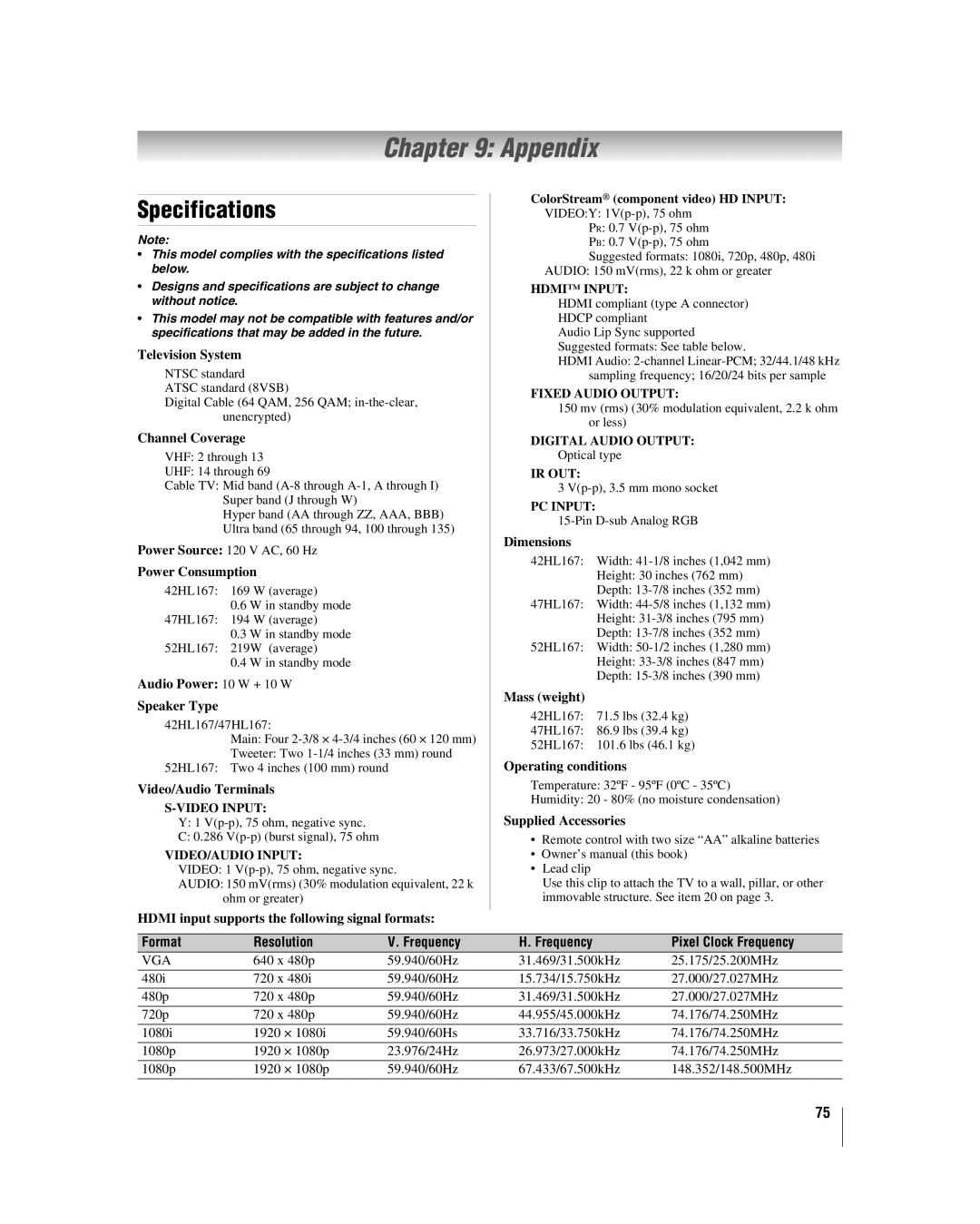 Toshiba 42hl167, 47HL167, 52HL167 manual Appendix, Specifications, Format Resolution Frequency Pixel Clock Frequency 