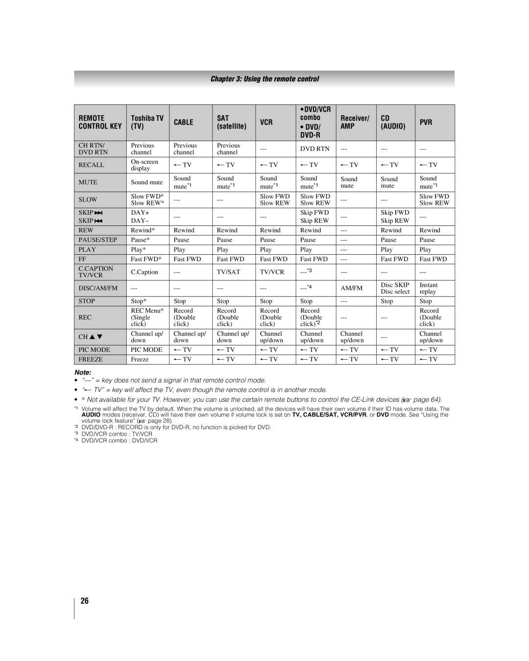 Toshiba 42hl167 manual Ch Rtn 